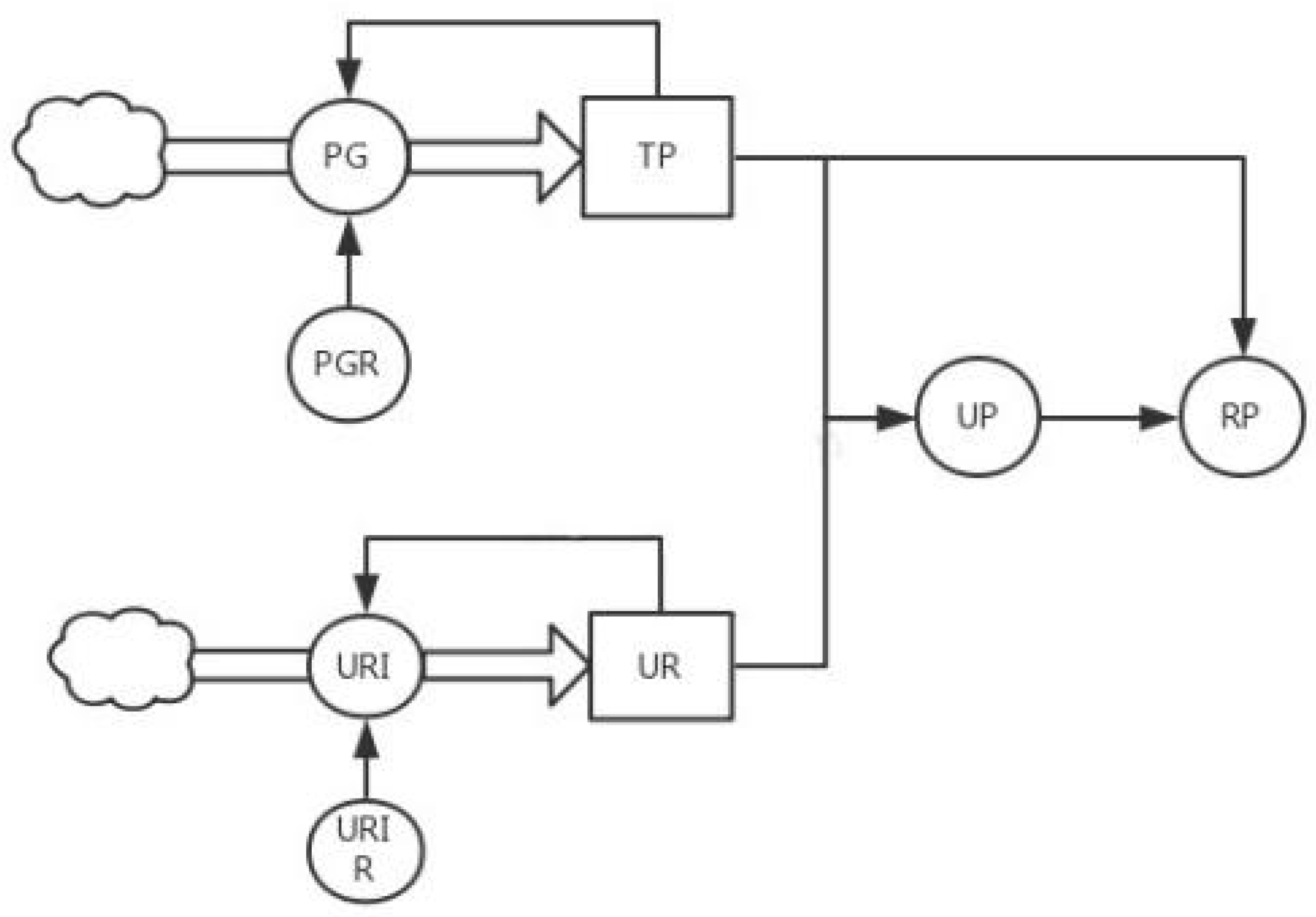 Sustainability 12 04254 g004