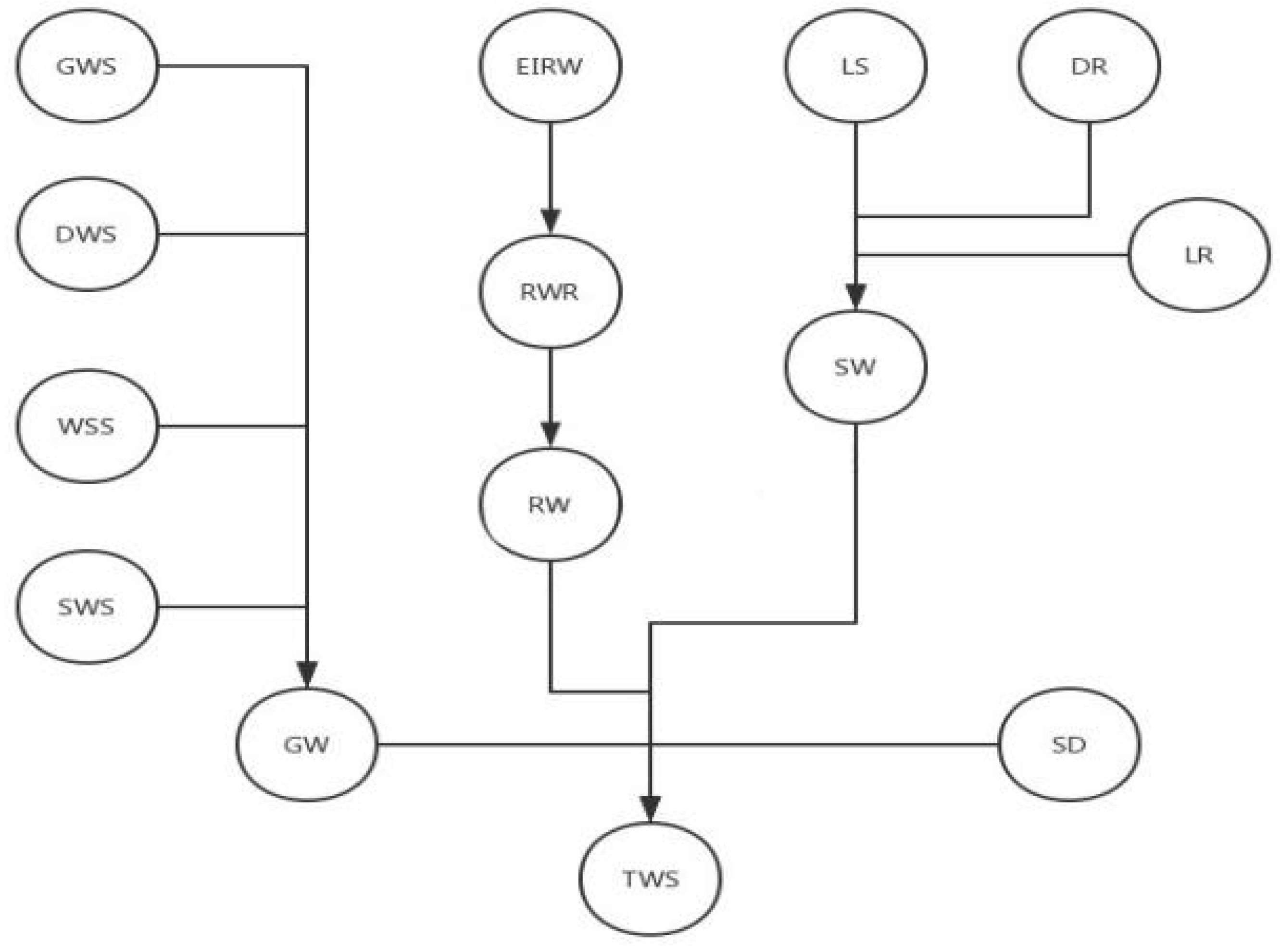 Sustainability 12 04254 g006