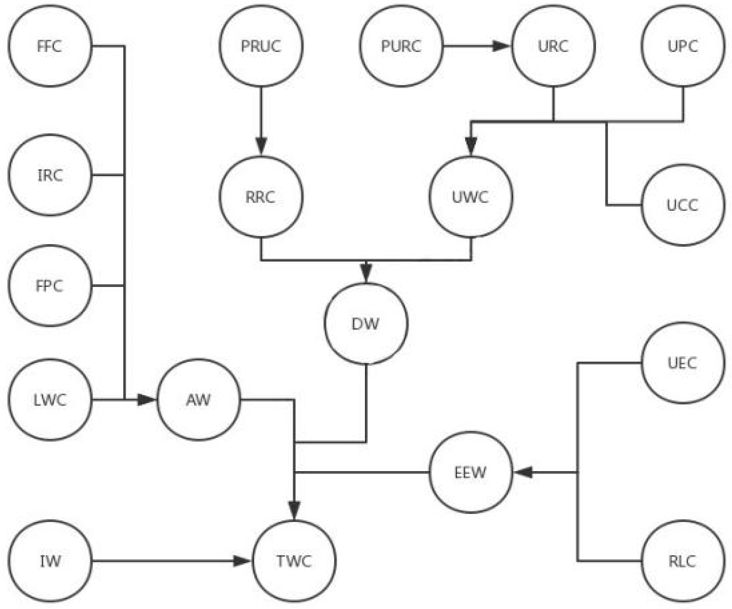 Sustainability 12 04254 g007