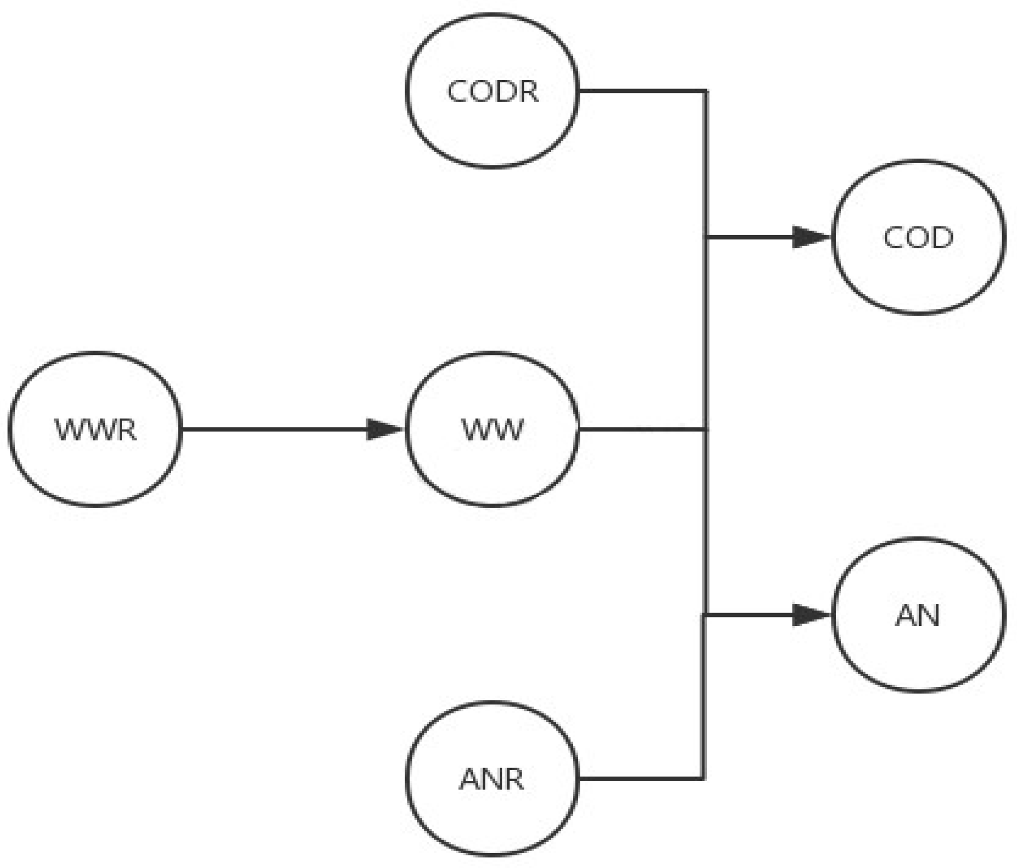 Sustainability 12 04254 g008