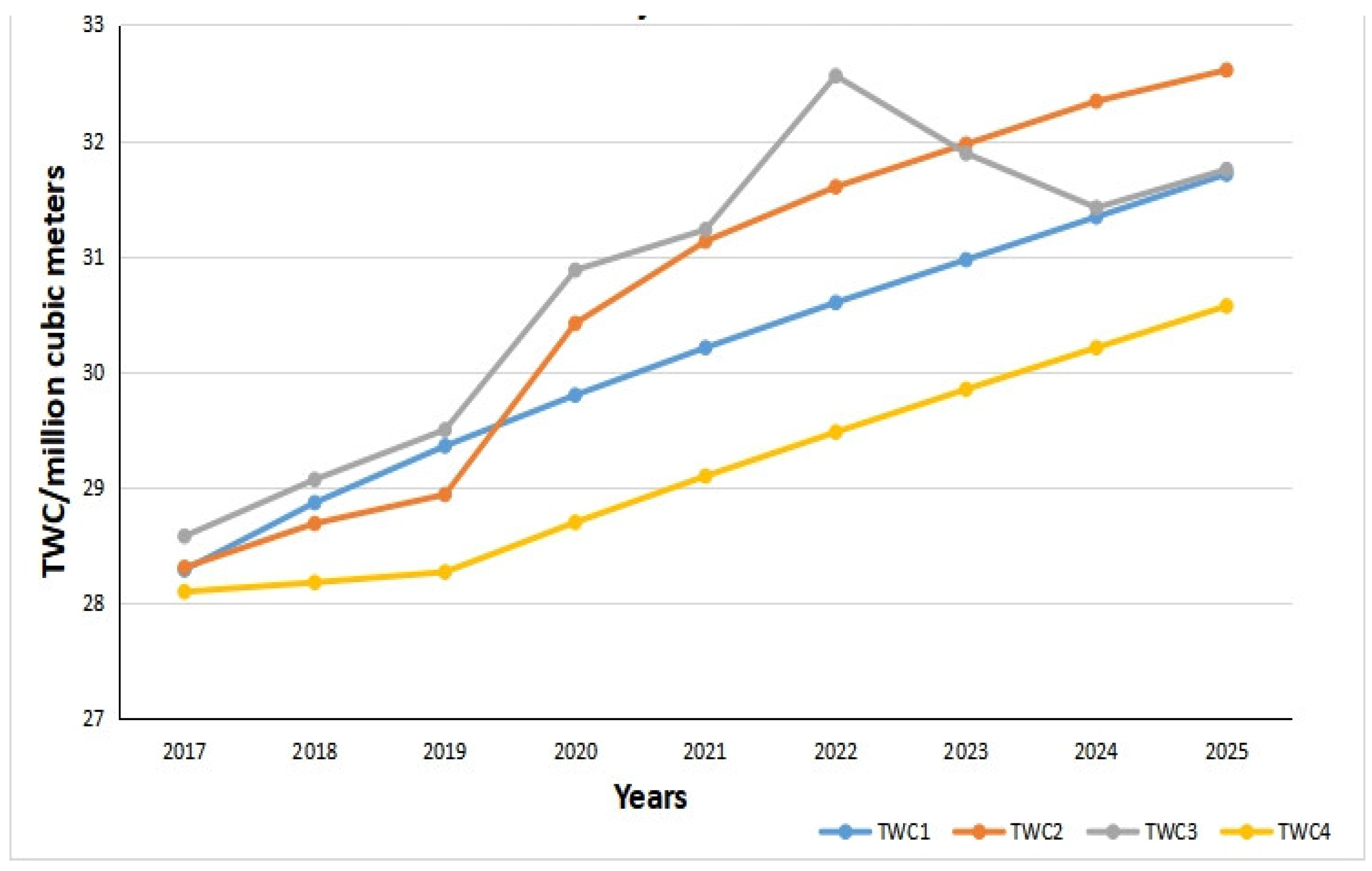 Sustainability 12 04254 g009