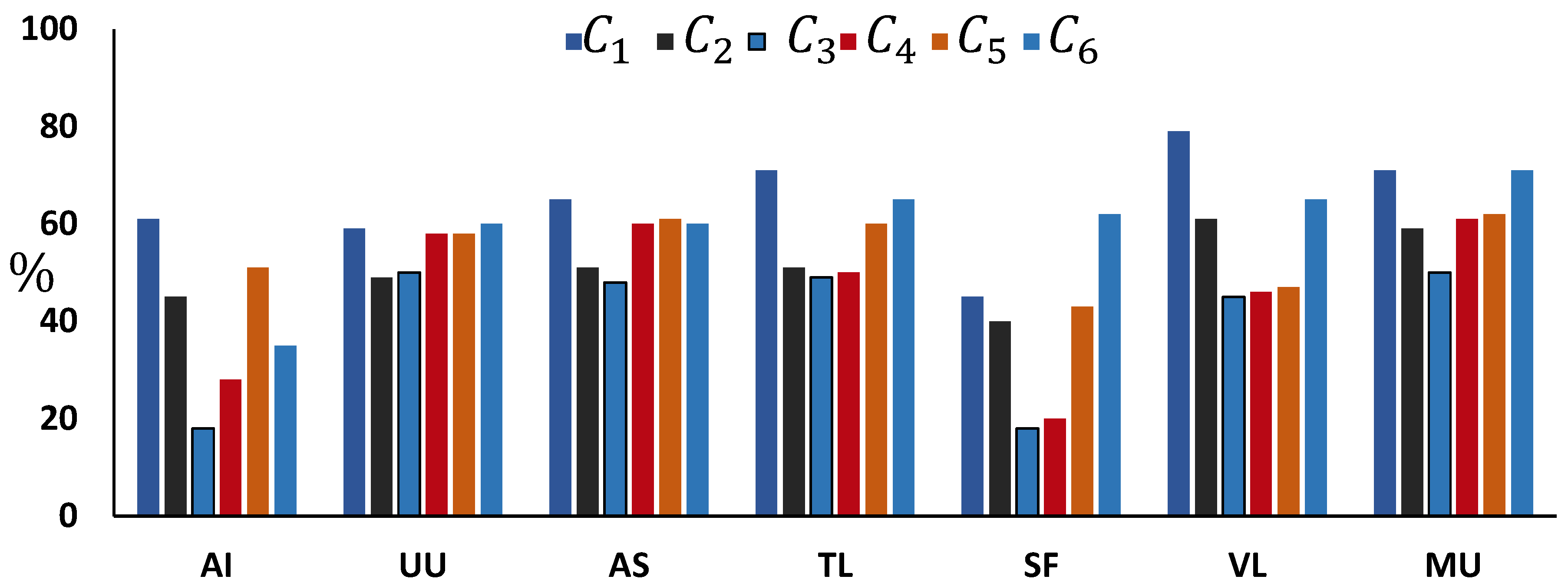 Sustainability 12 04256 g003