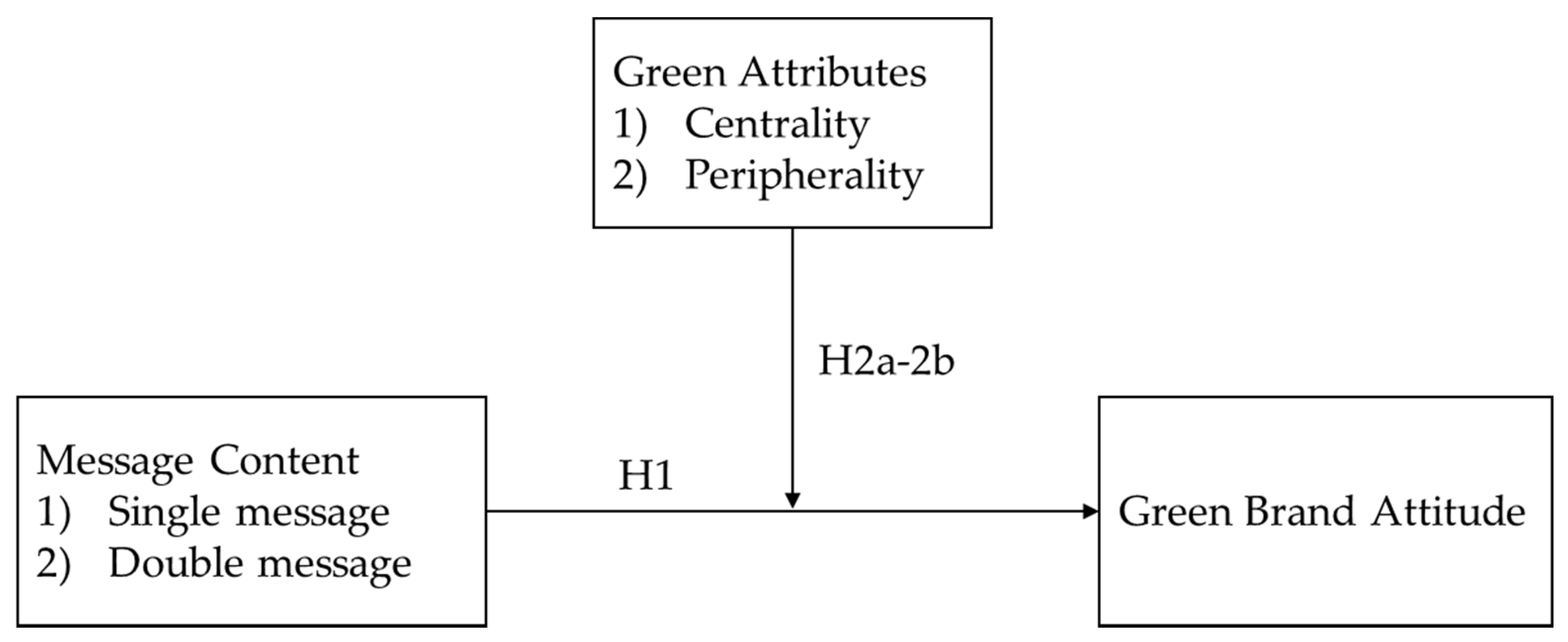 Sustainability 12 04257 g001