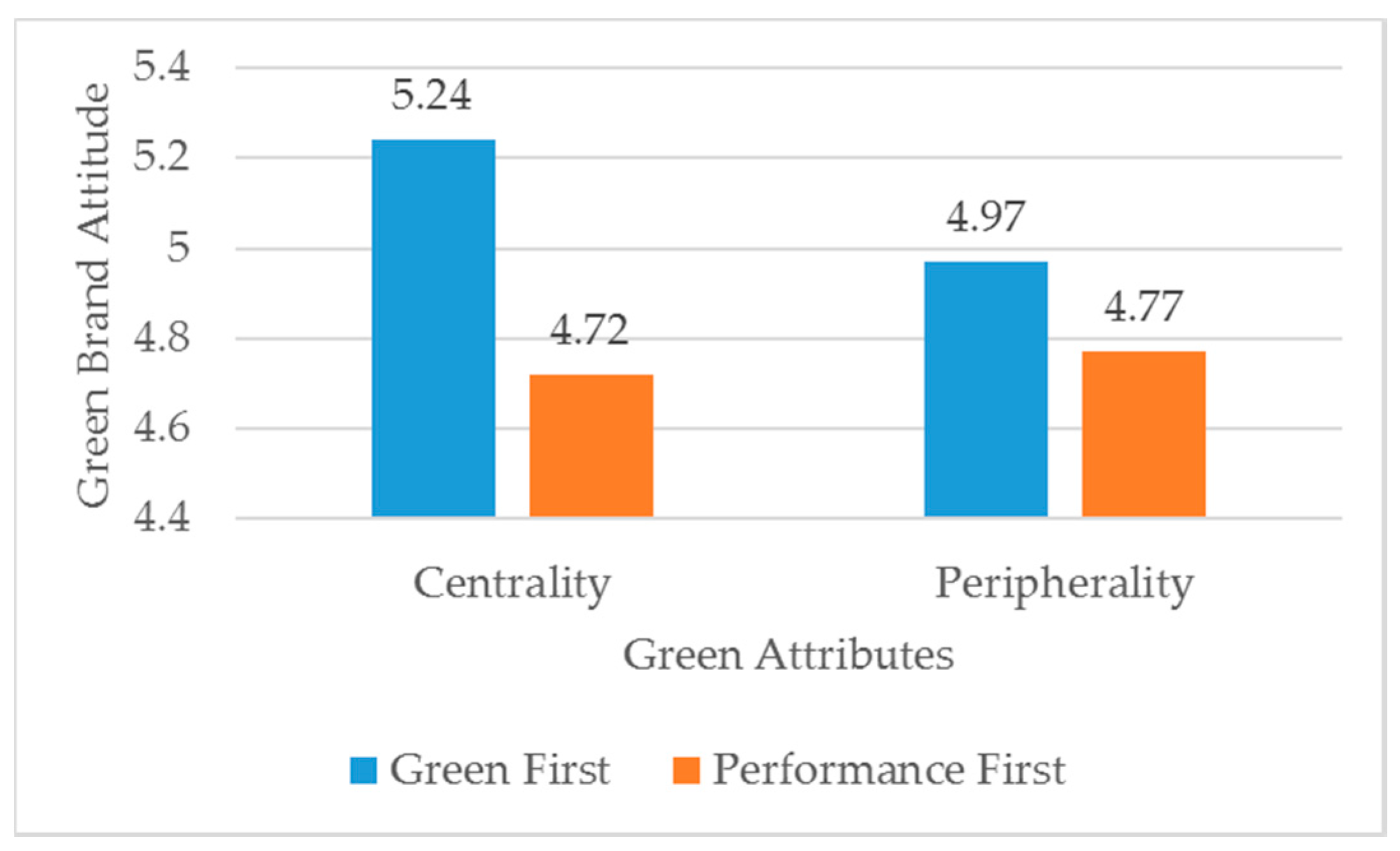 Sustainability 12 04257 g004