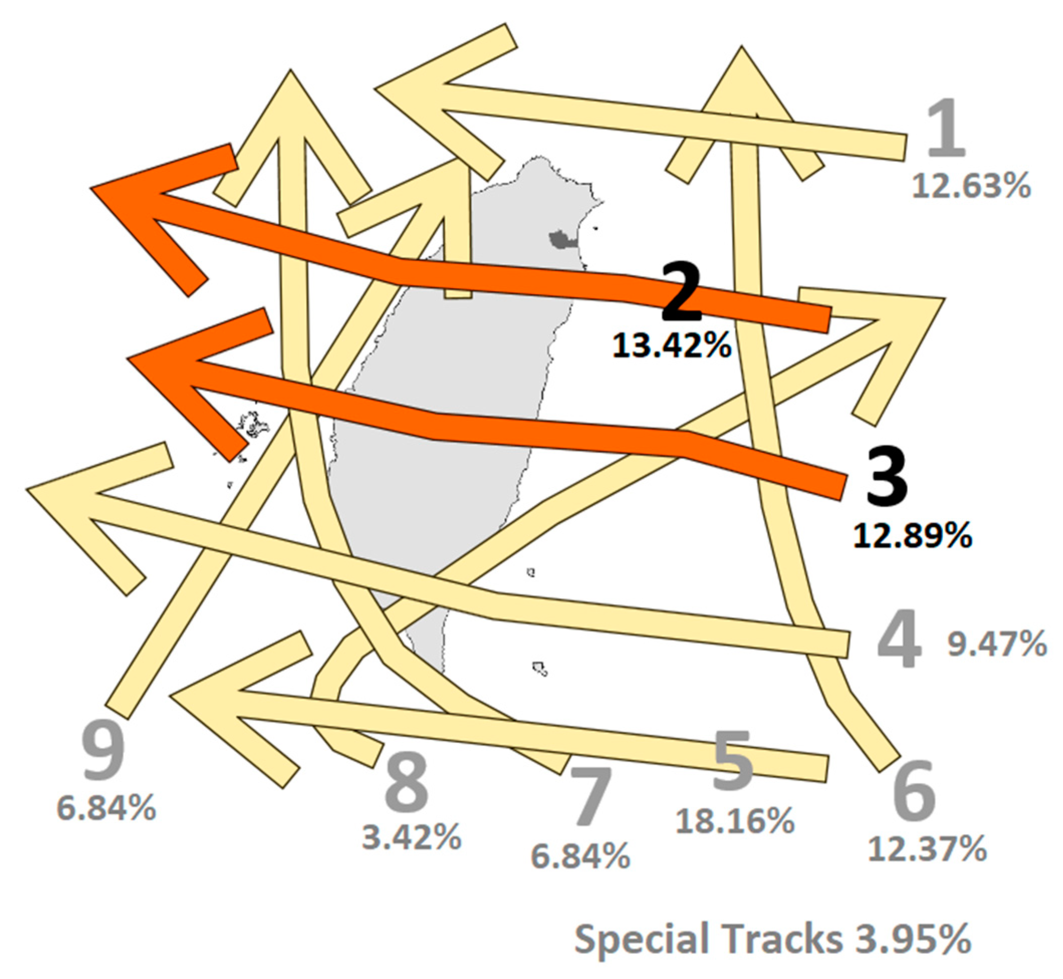 Sustainability 12 04258 g002 Sustainability 12 04258 g002