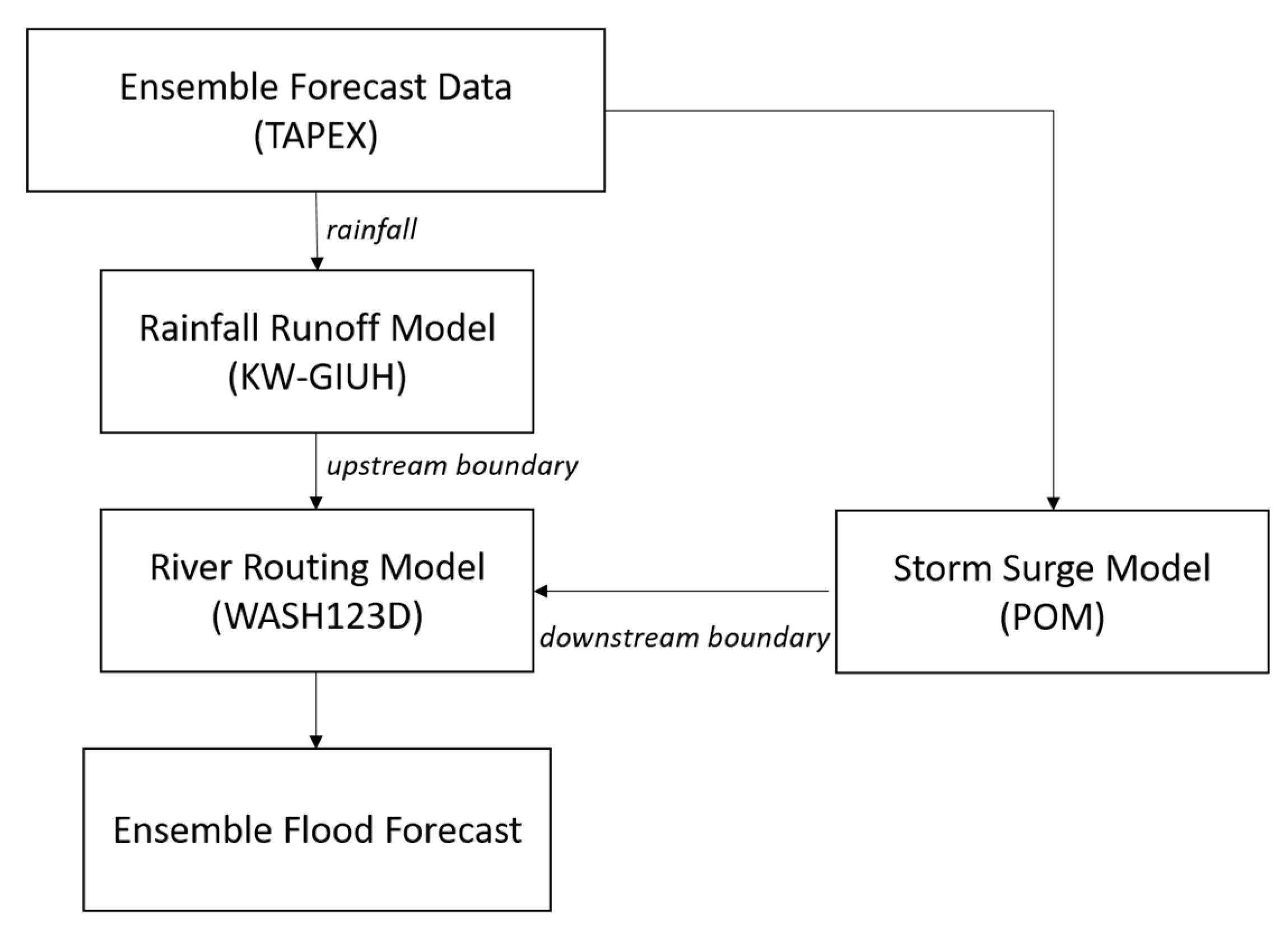 Sustainability 12 04258 g003 Sustainability 12 04258 g003