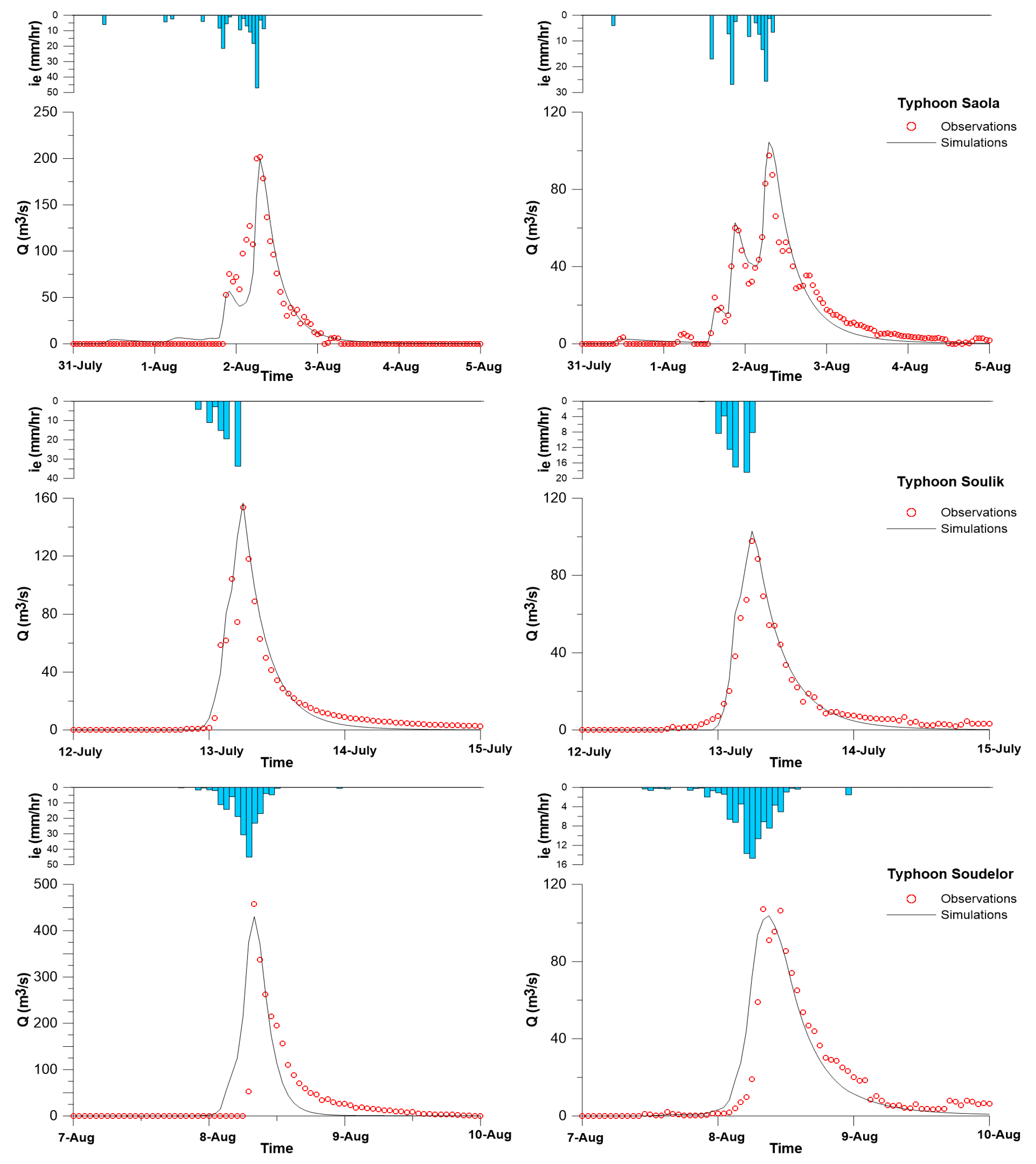 Sustainability 12 04258 g004 Sustainability 12 04258 g004