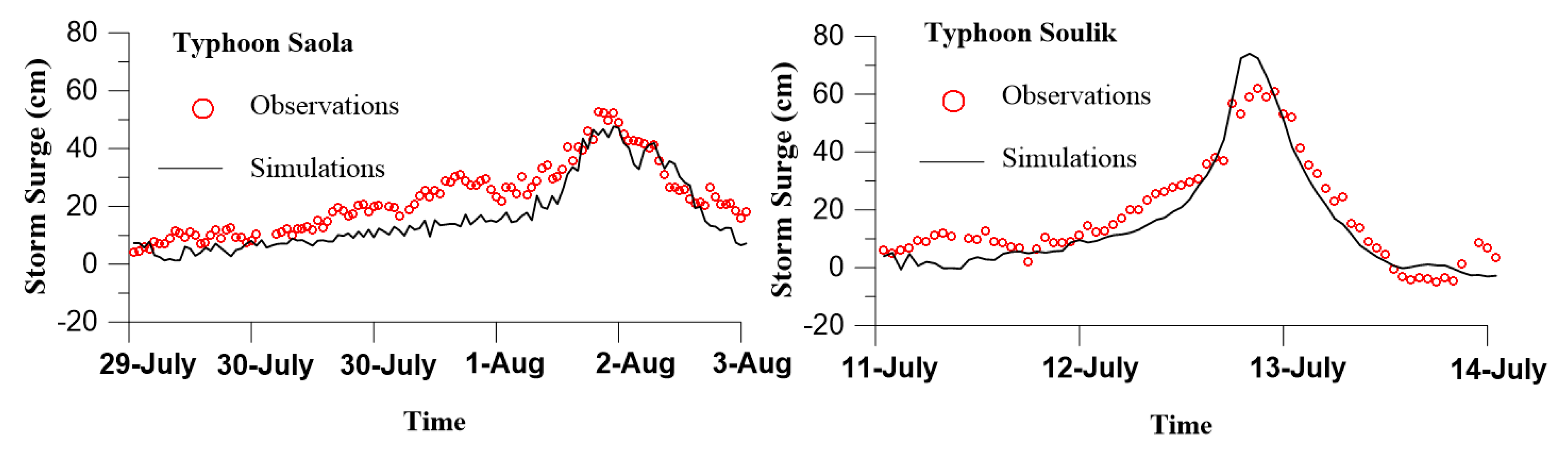 Sustainability 12 04258 g005 Sustainability 12 04258 g005