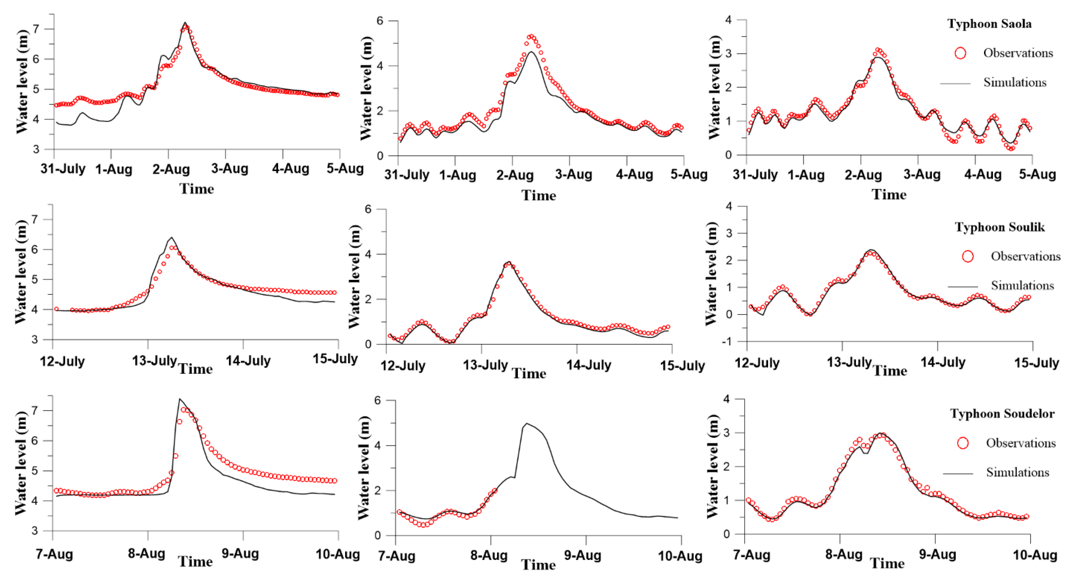 Sustainability 12 04258 g006 Sustainability 12 04258 g006