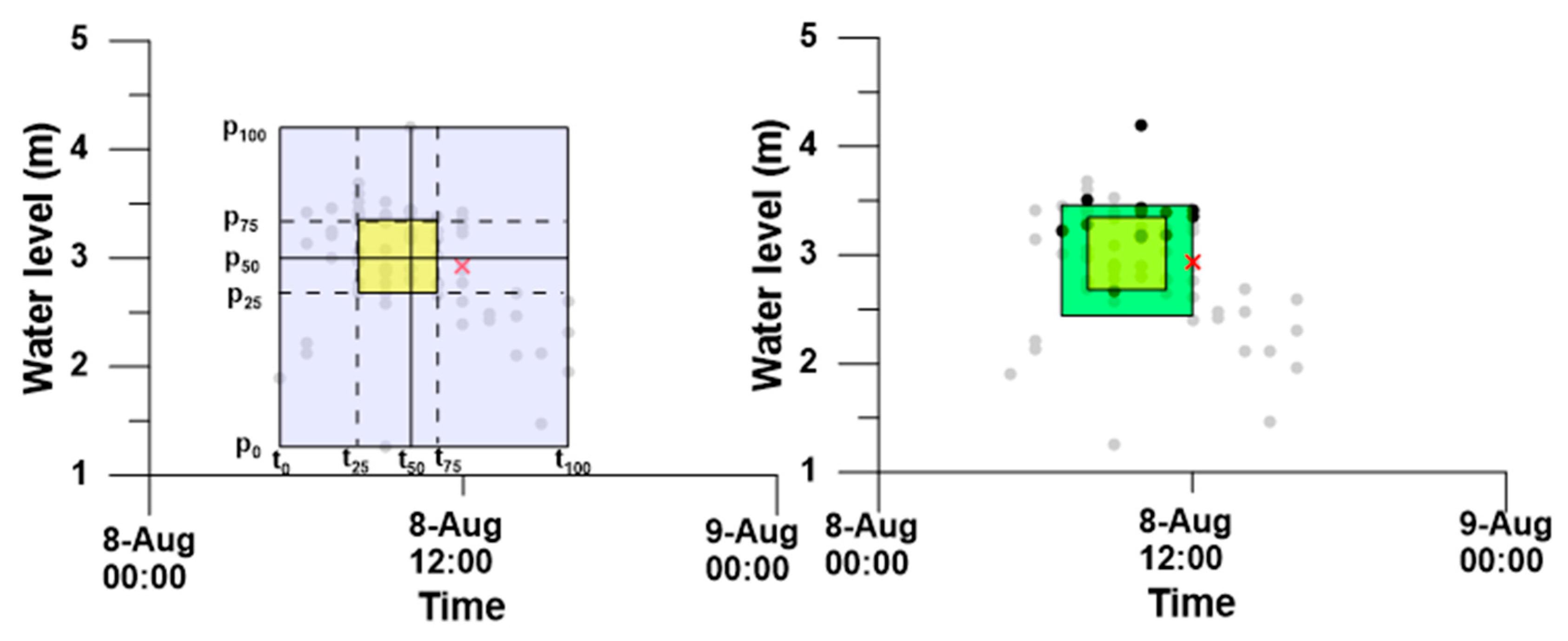 Sustainability 12 04258 g007 Sustainability 12 04258 g007