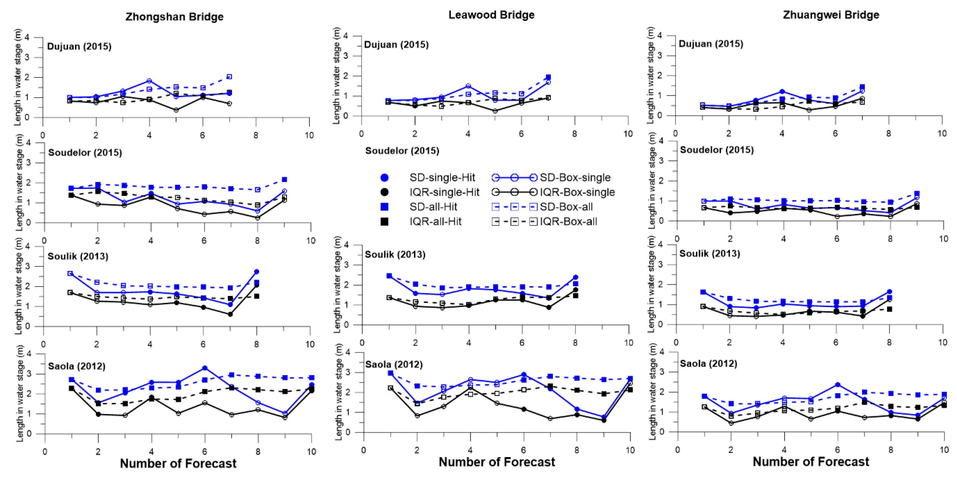 Sustainability 12 04258 g008 Sustainability 12 04258 g008