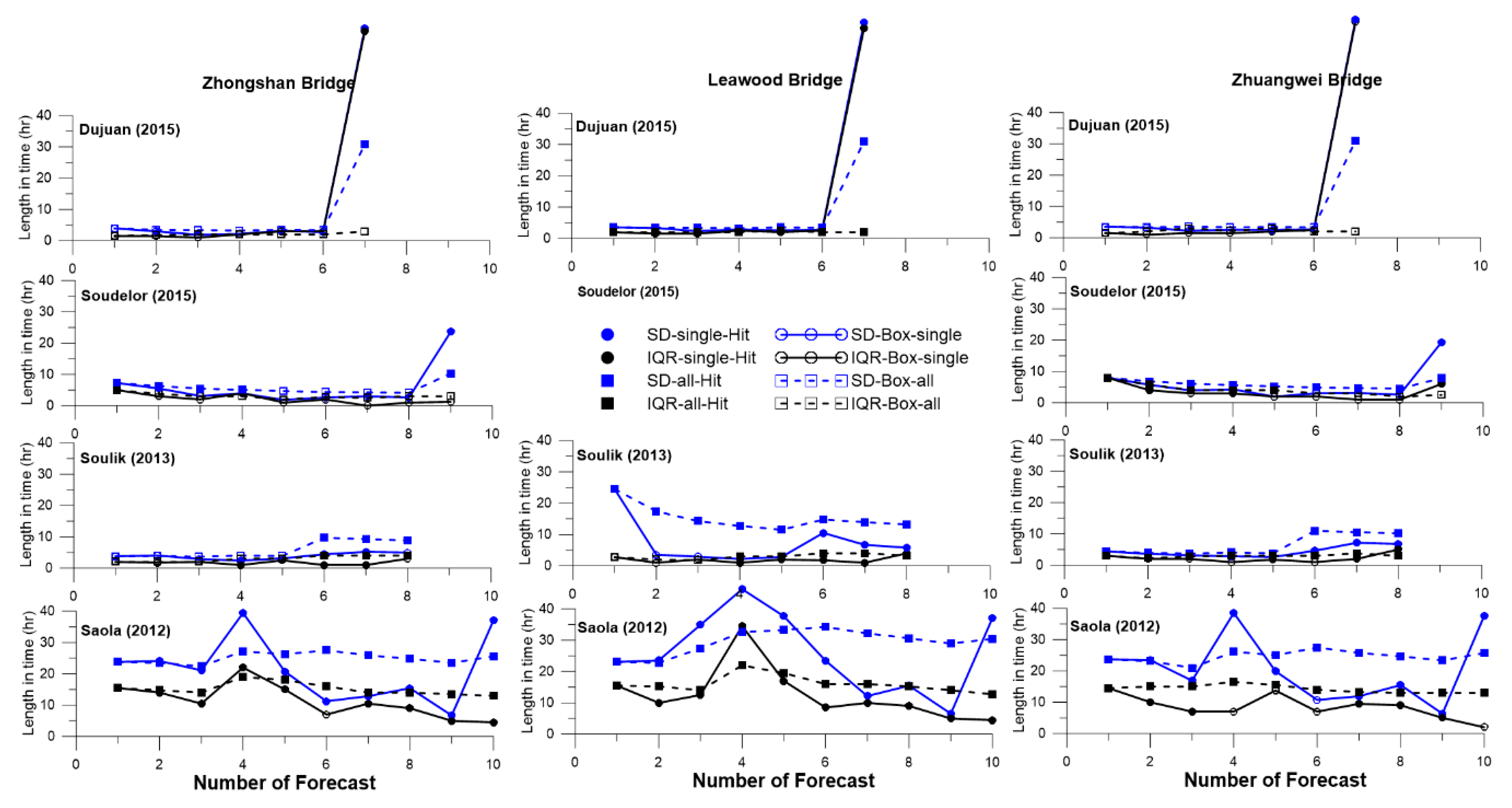 Sustainability 12 04258 g009 Sustainability 12 04258 g009
