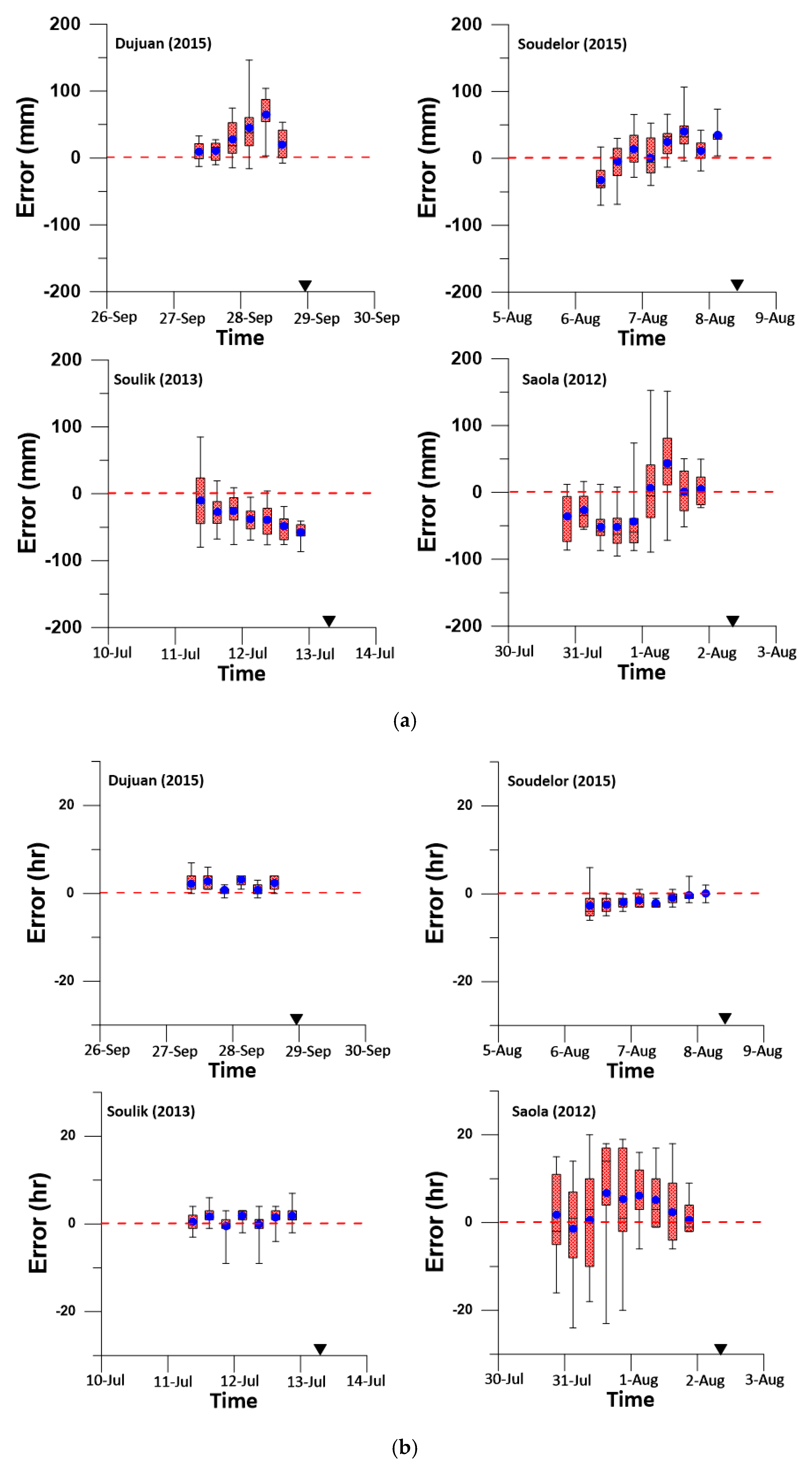 Sustainability 12 04258 g010 Sustainability 12 04258 g010