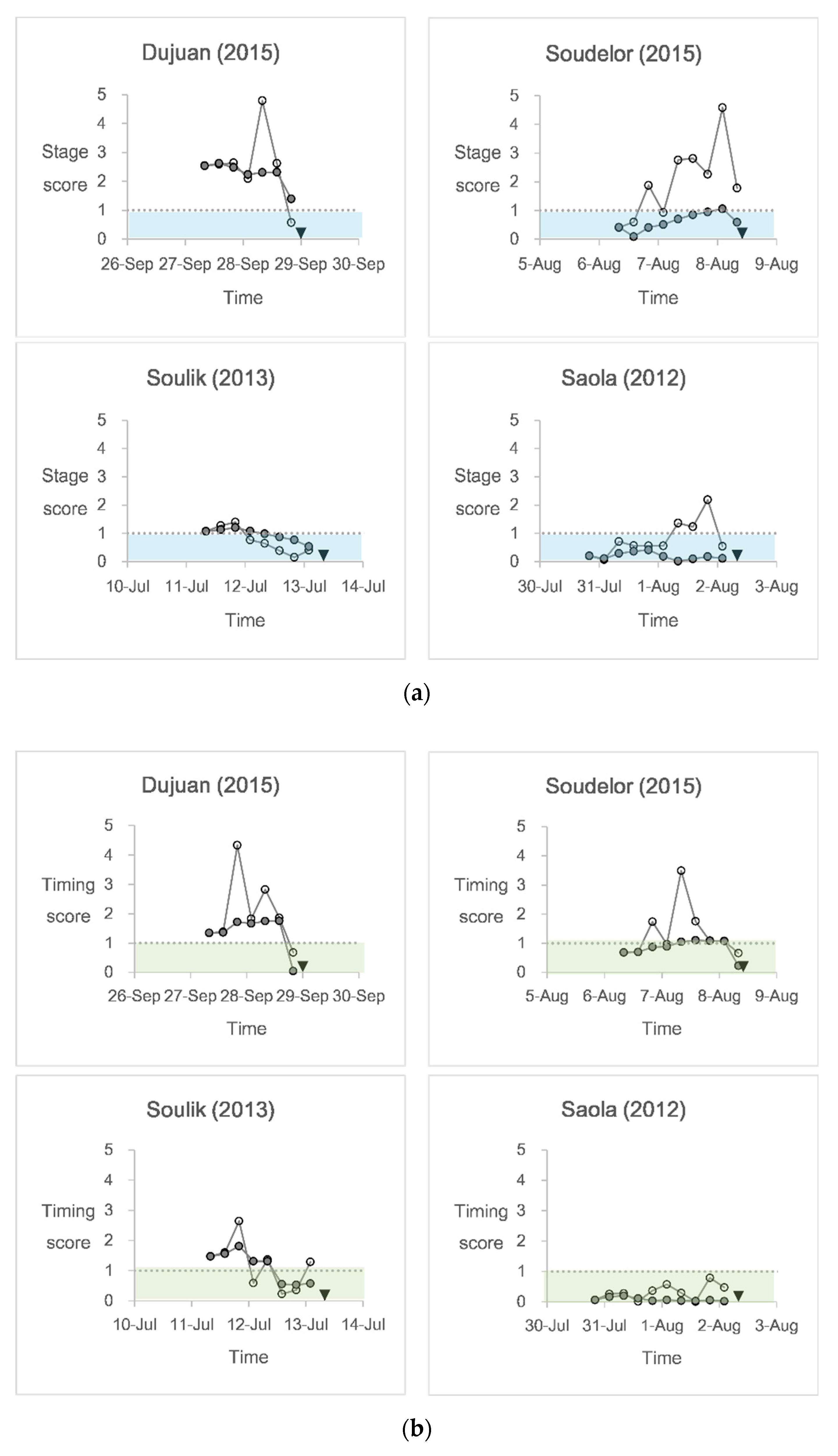 Sustainability 12 04258 g011 Sustainability 12 04258 g011