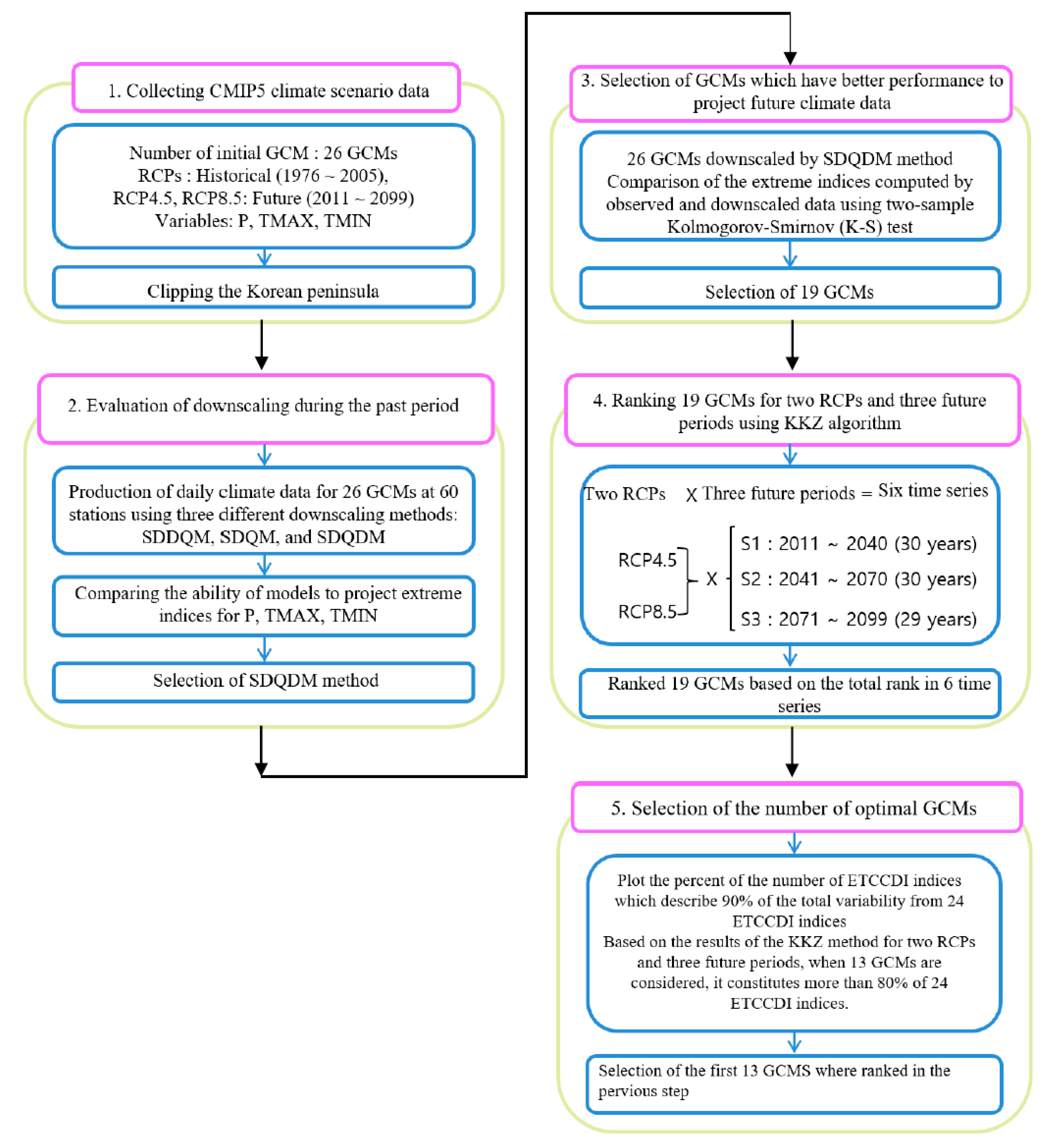 Sustainability 12 04260 g003