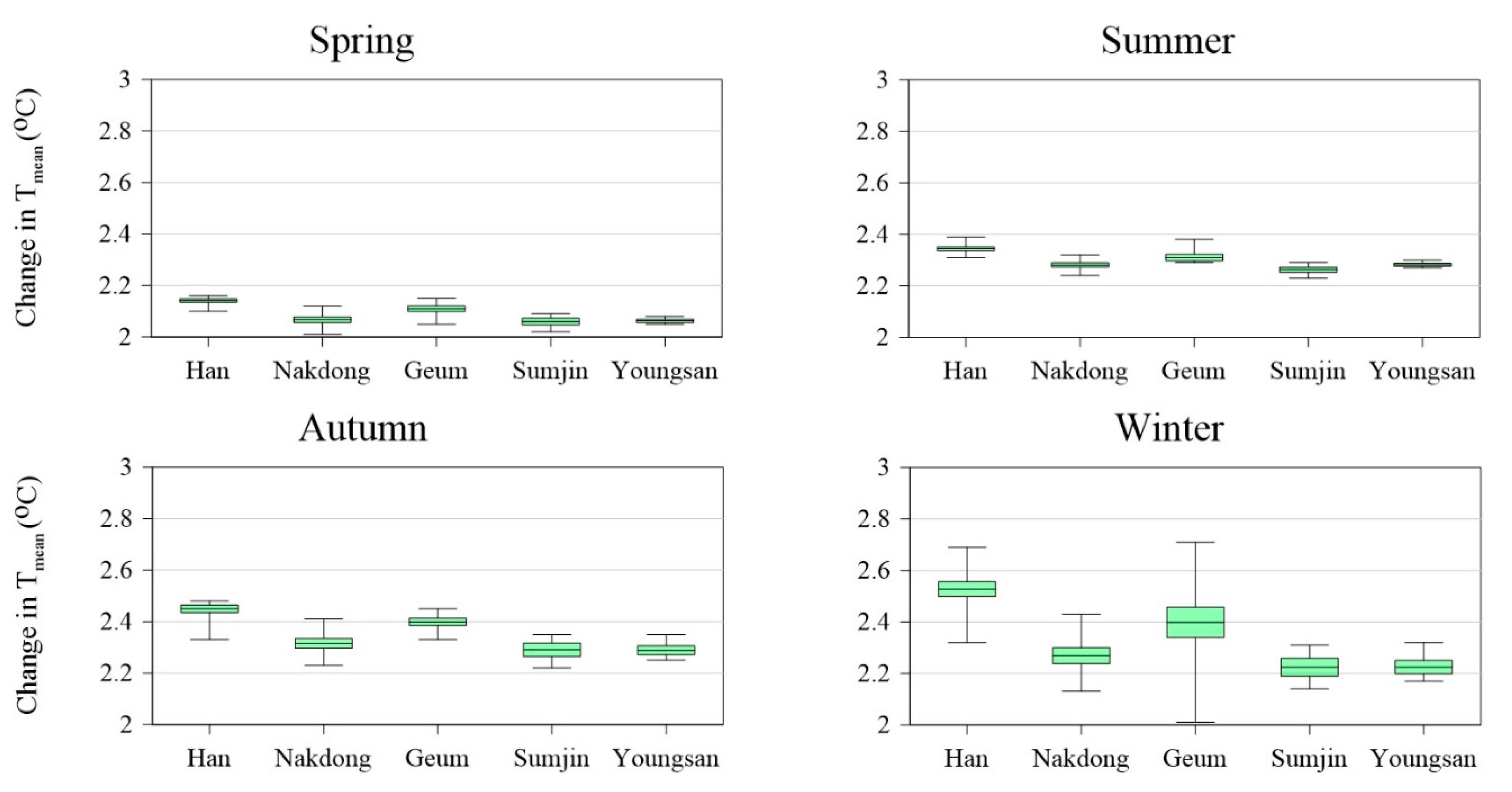 Sustainability 12 04260 g004