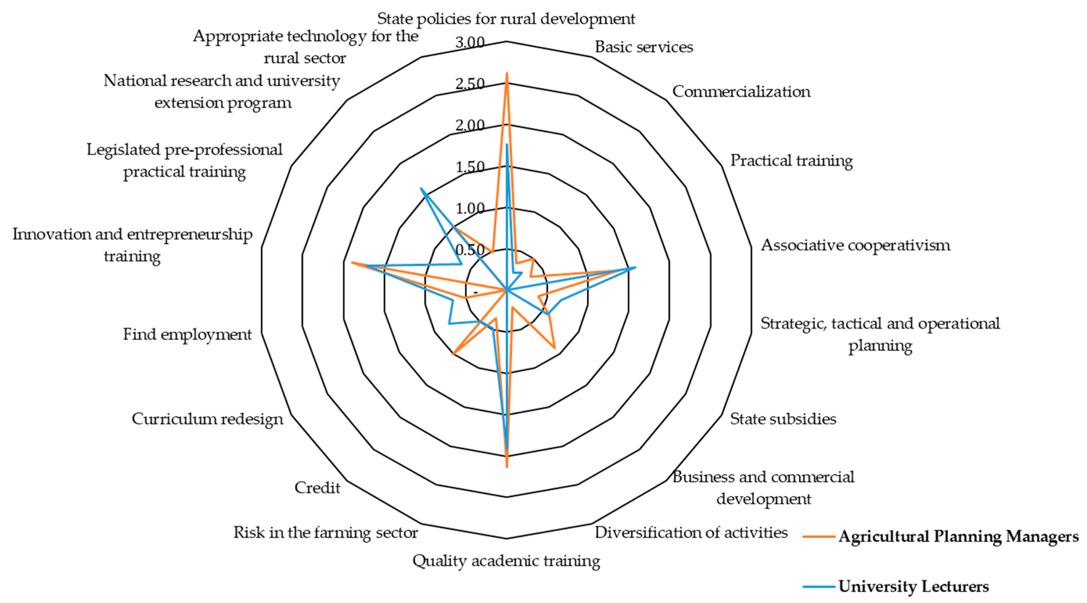 Sustainability 12 04270 g001