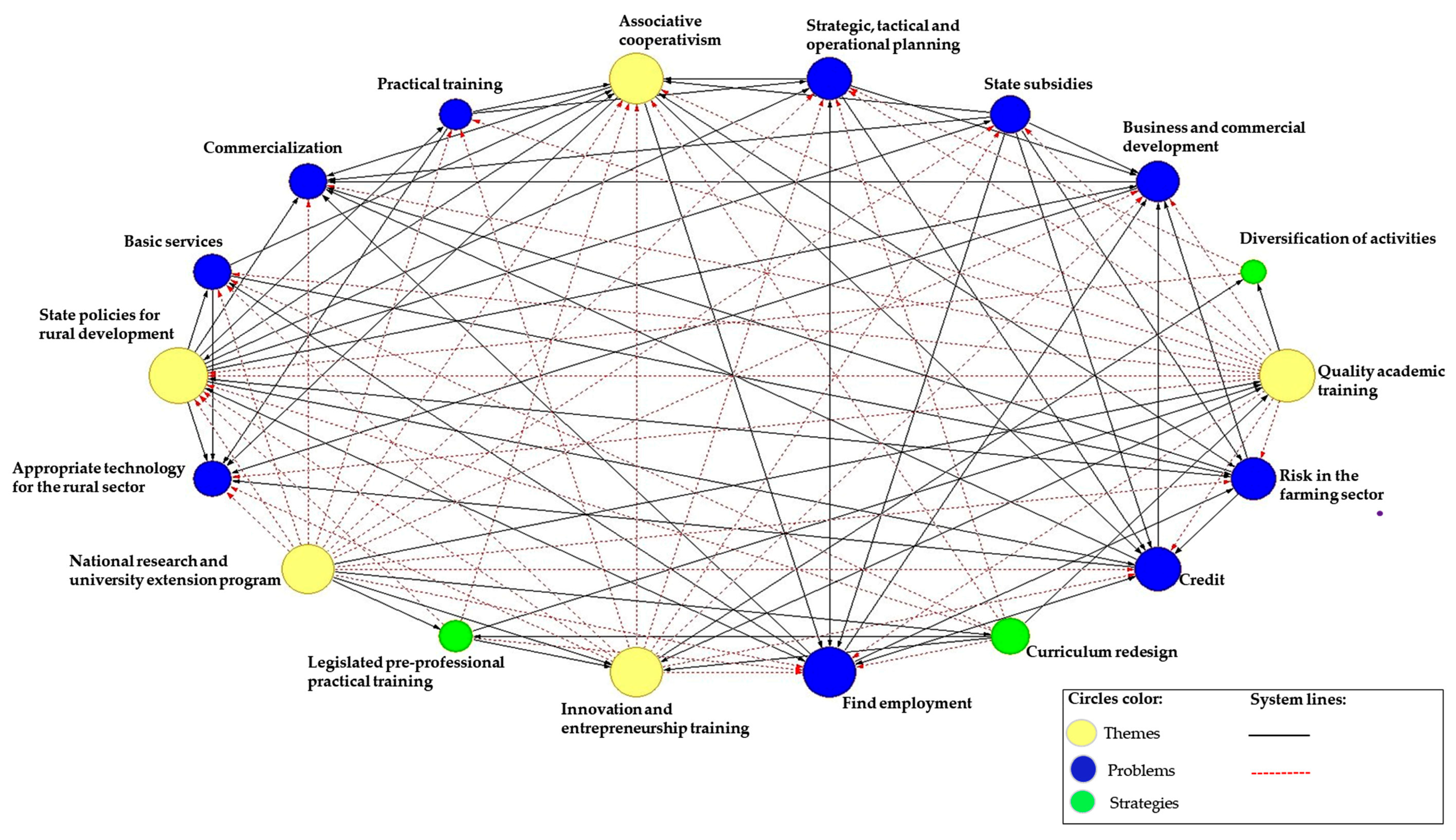 Sustainability 12 04270 g002