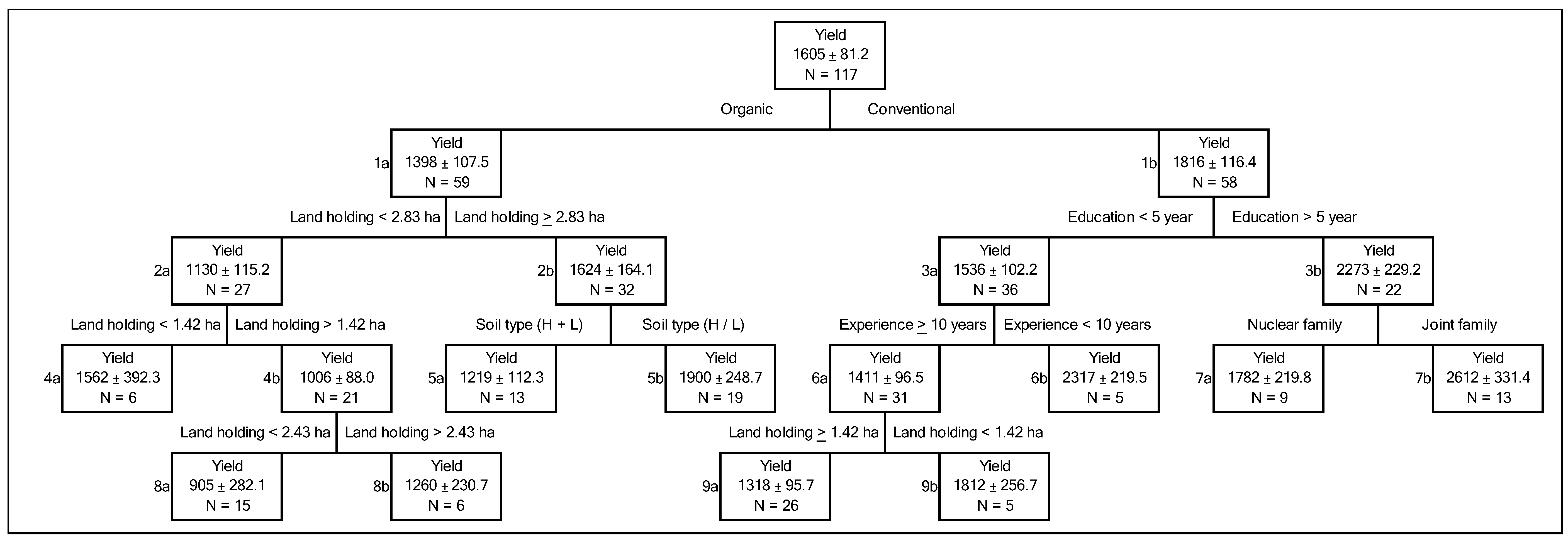 Sustainability 12 04271 g001