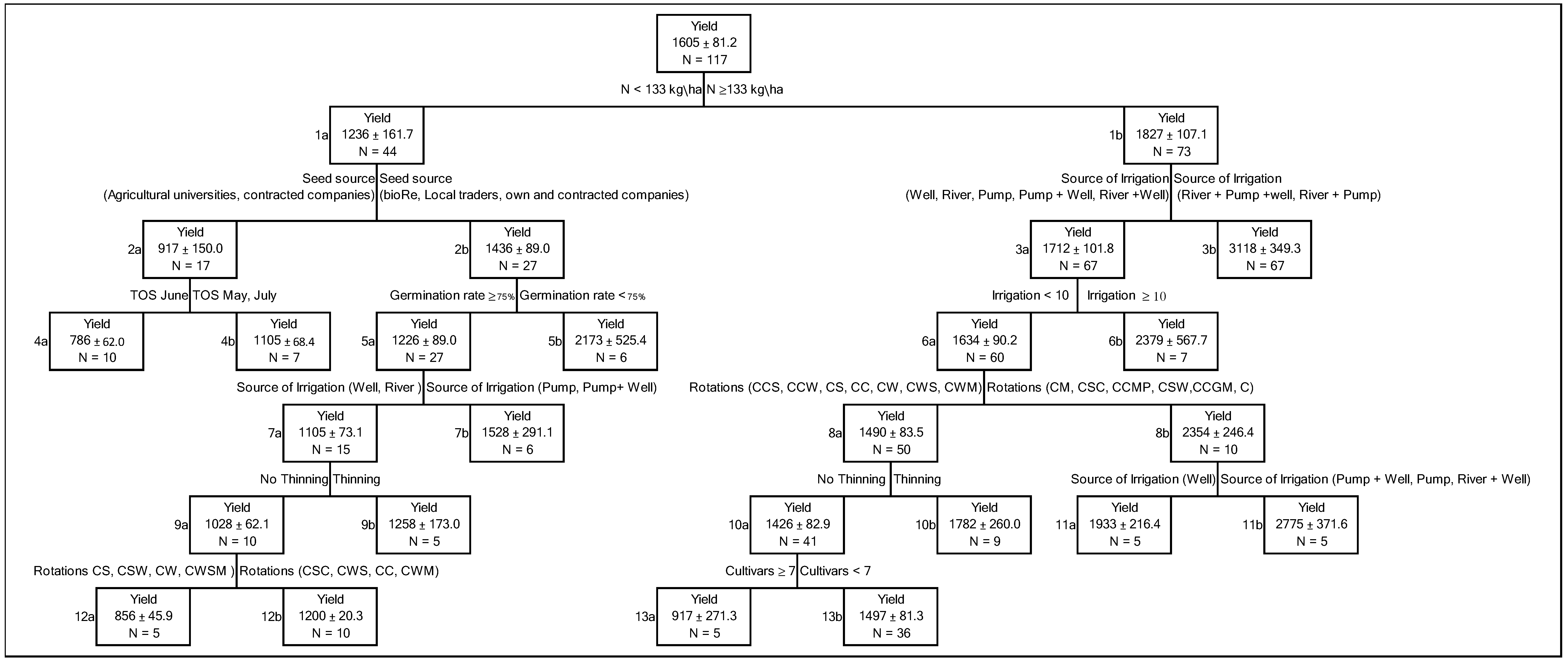 Sustainability 12 04271 g002