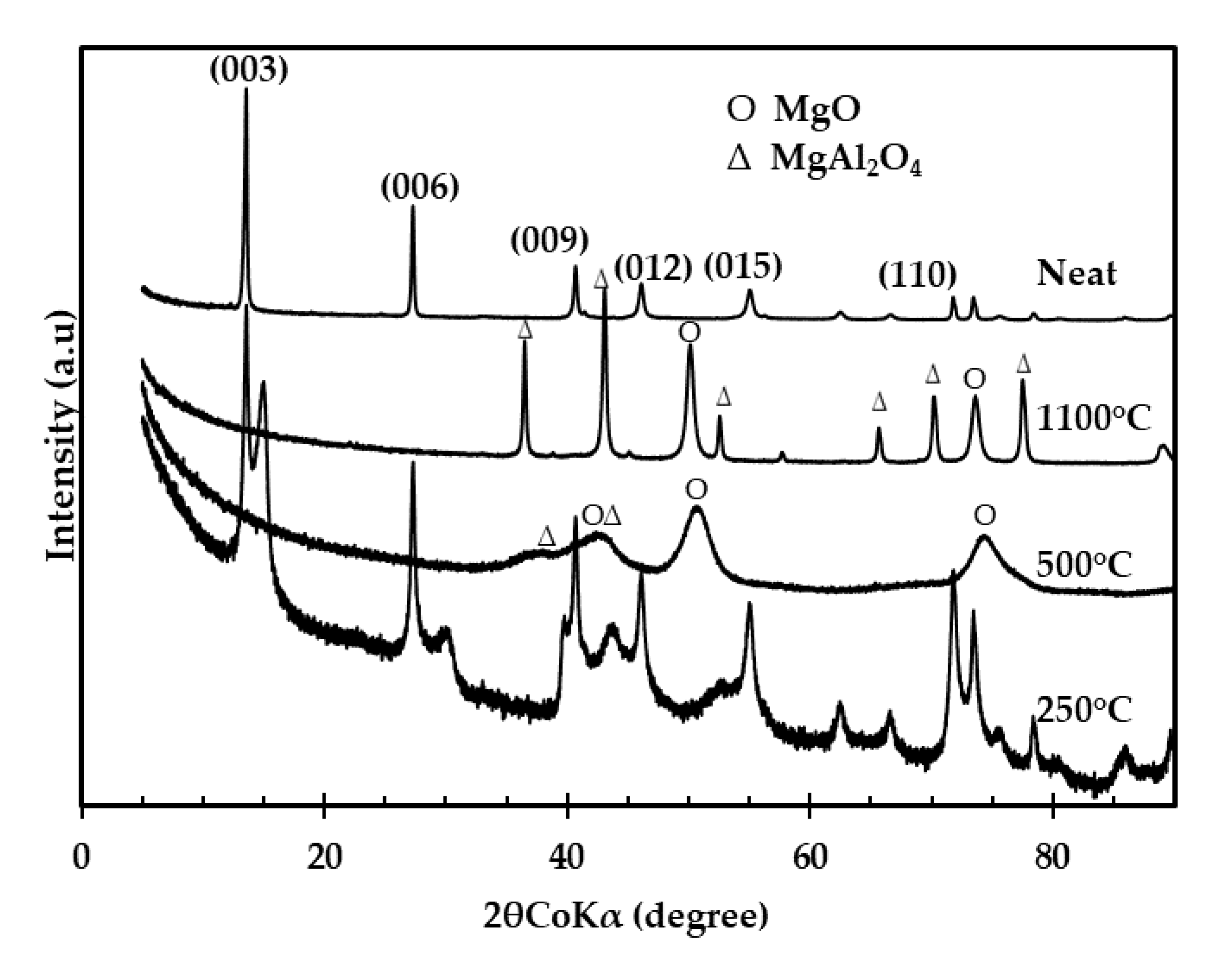 Sustainability 12 04273 g002