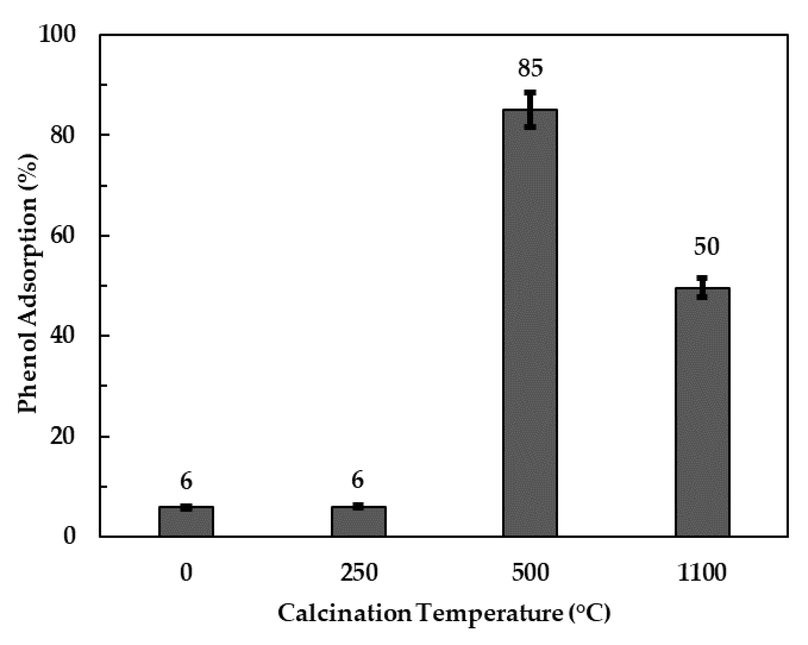 Sustainability 12 04273 g004