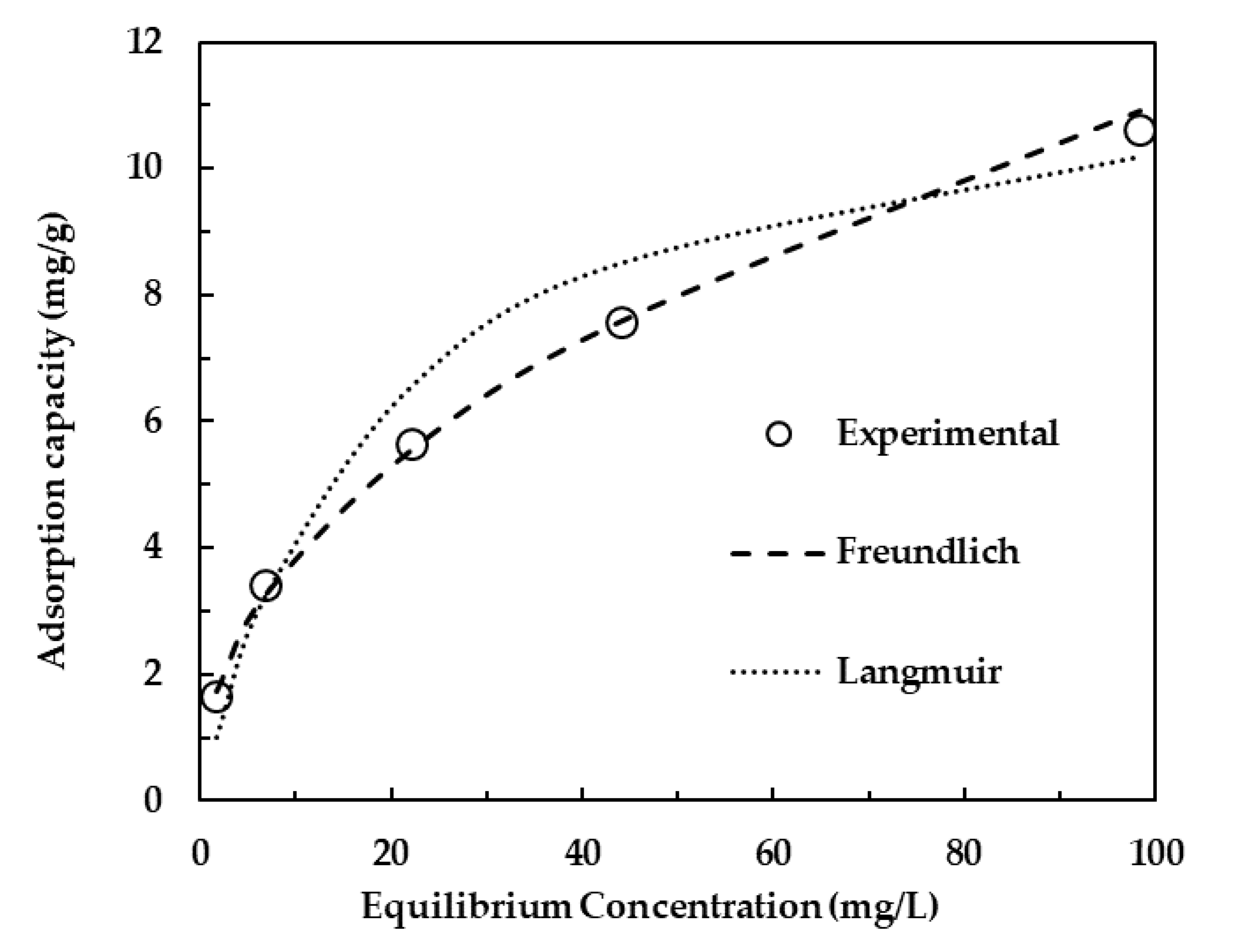 Sustainability 12 04273 g007