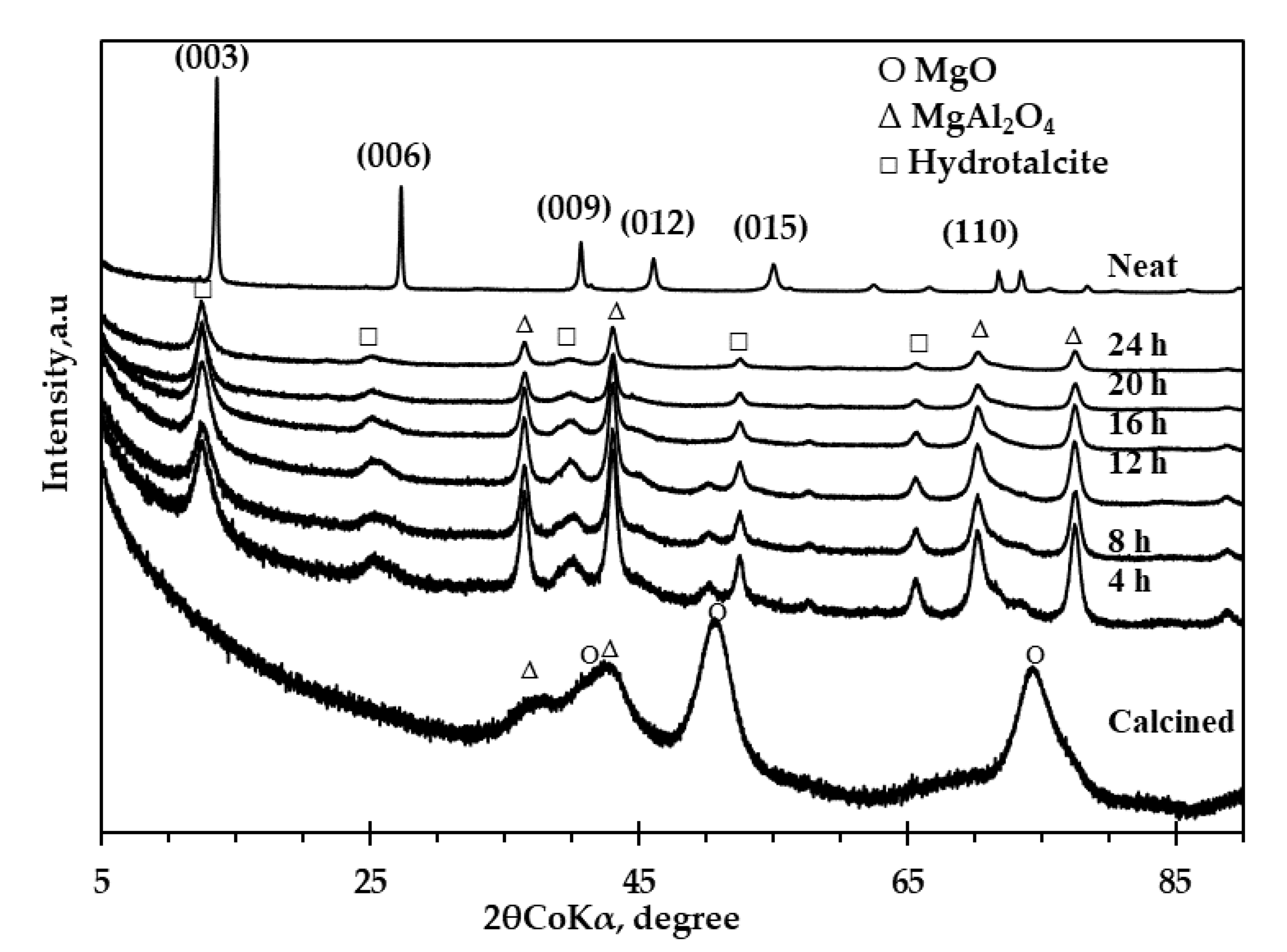 Sustainability 12 04273 g008