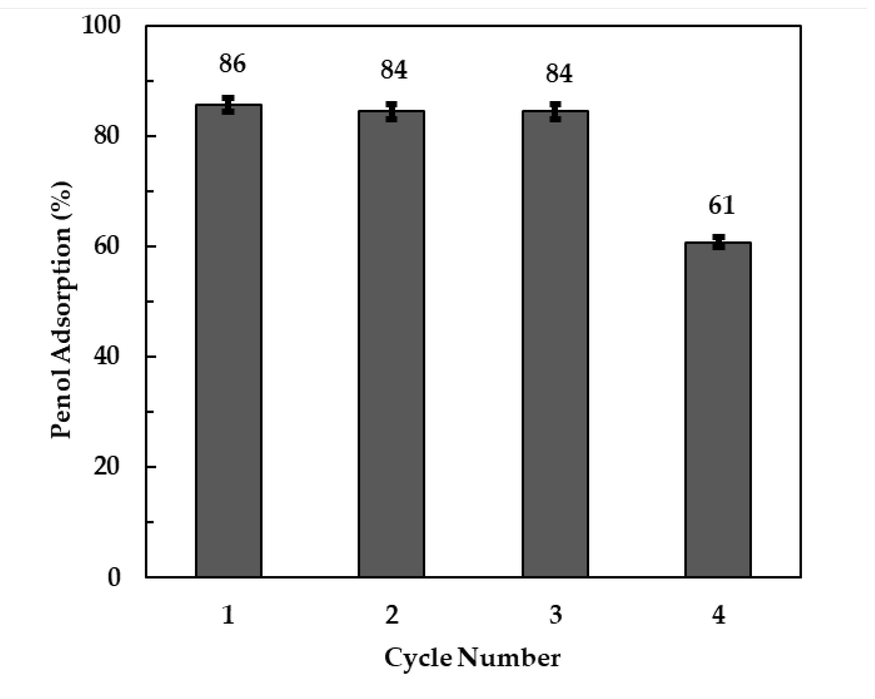 Sustainability 12 04273 g010