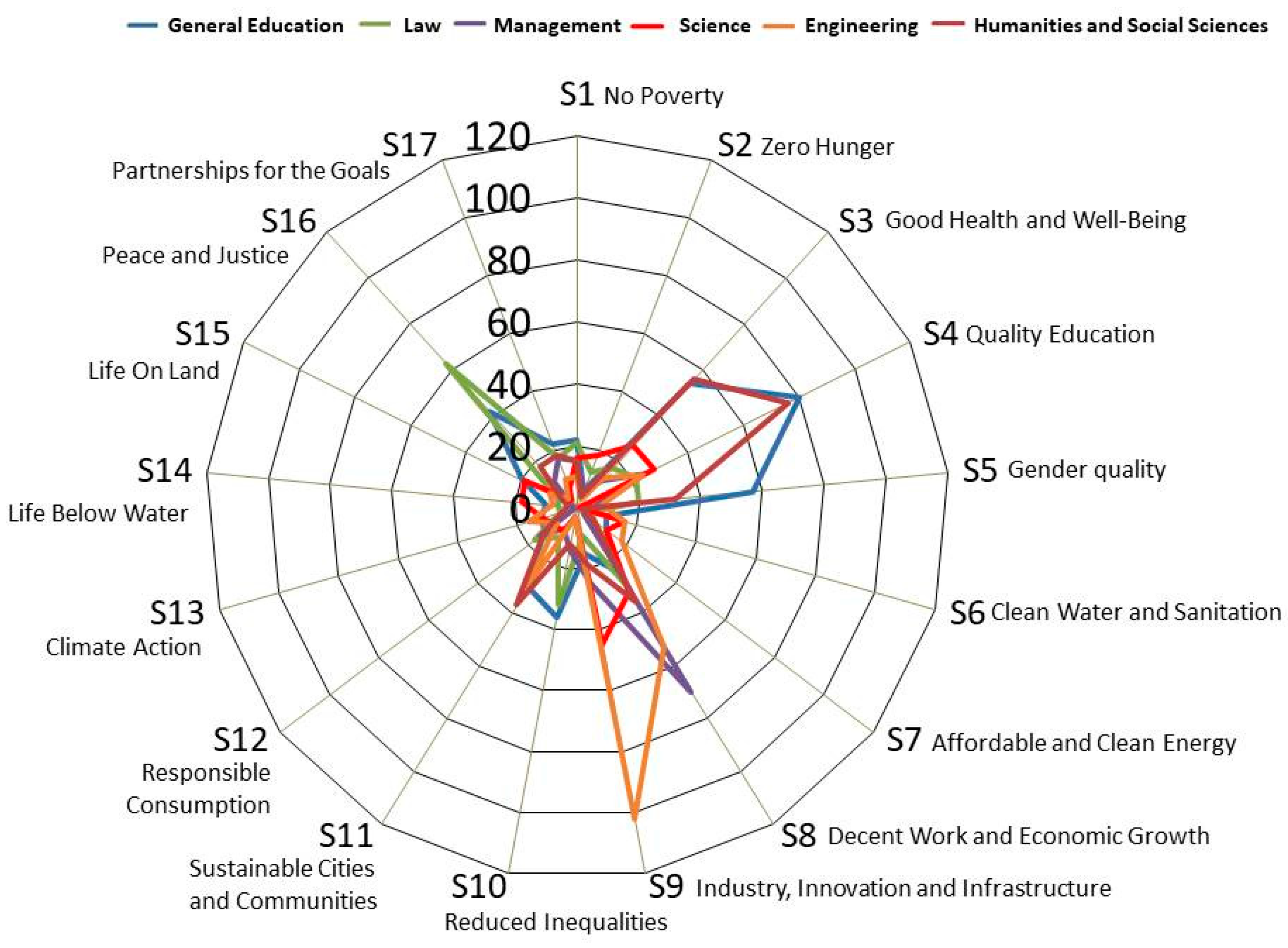 Sustainability 12 04274 g004 Sustainability 12 04274 g004