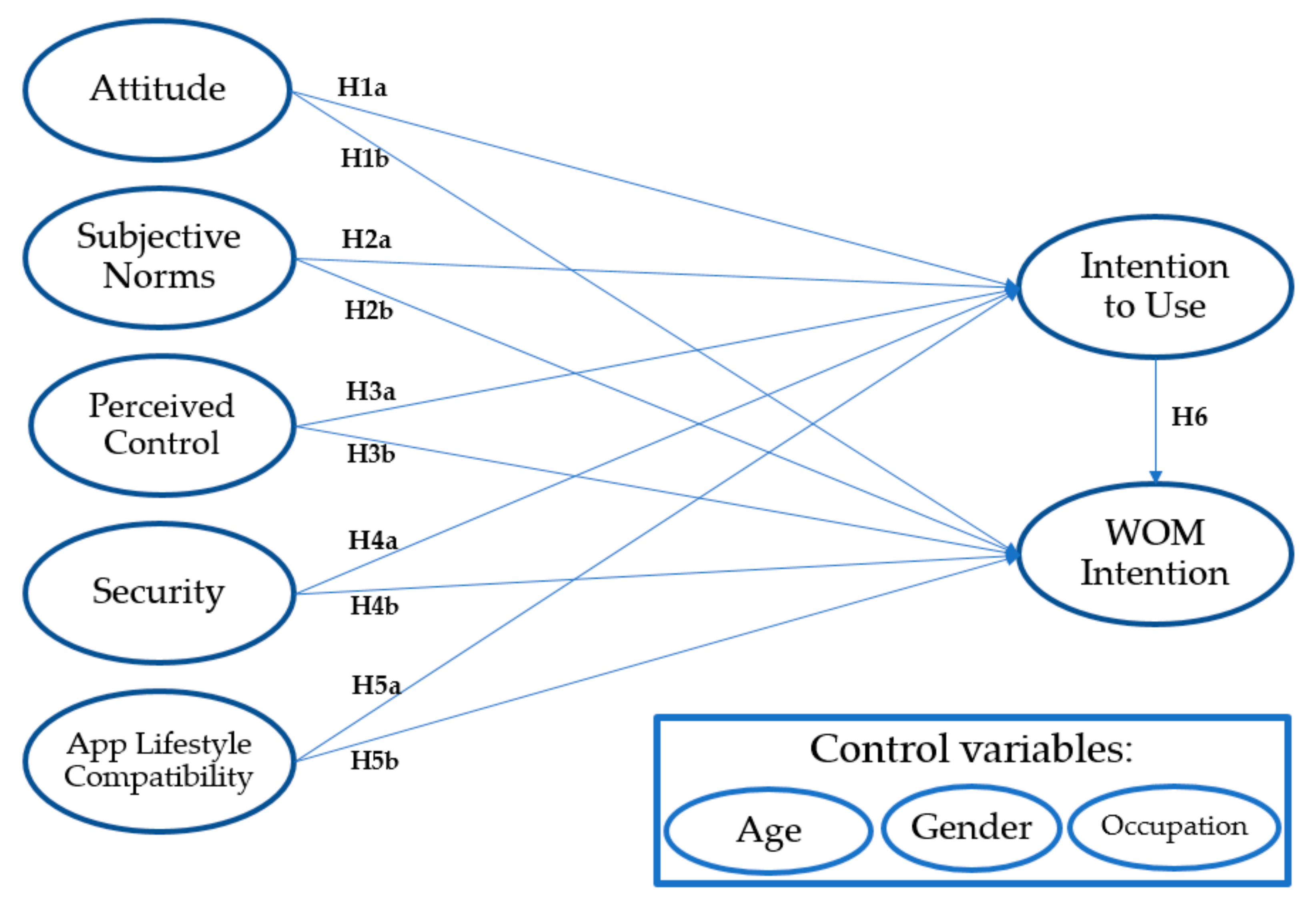 Sustainability 12 04275 g001