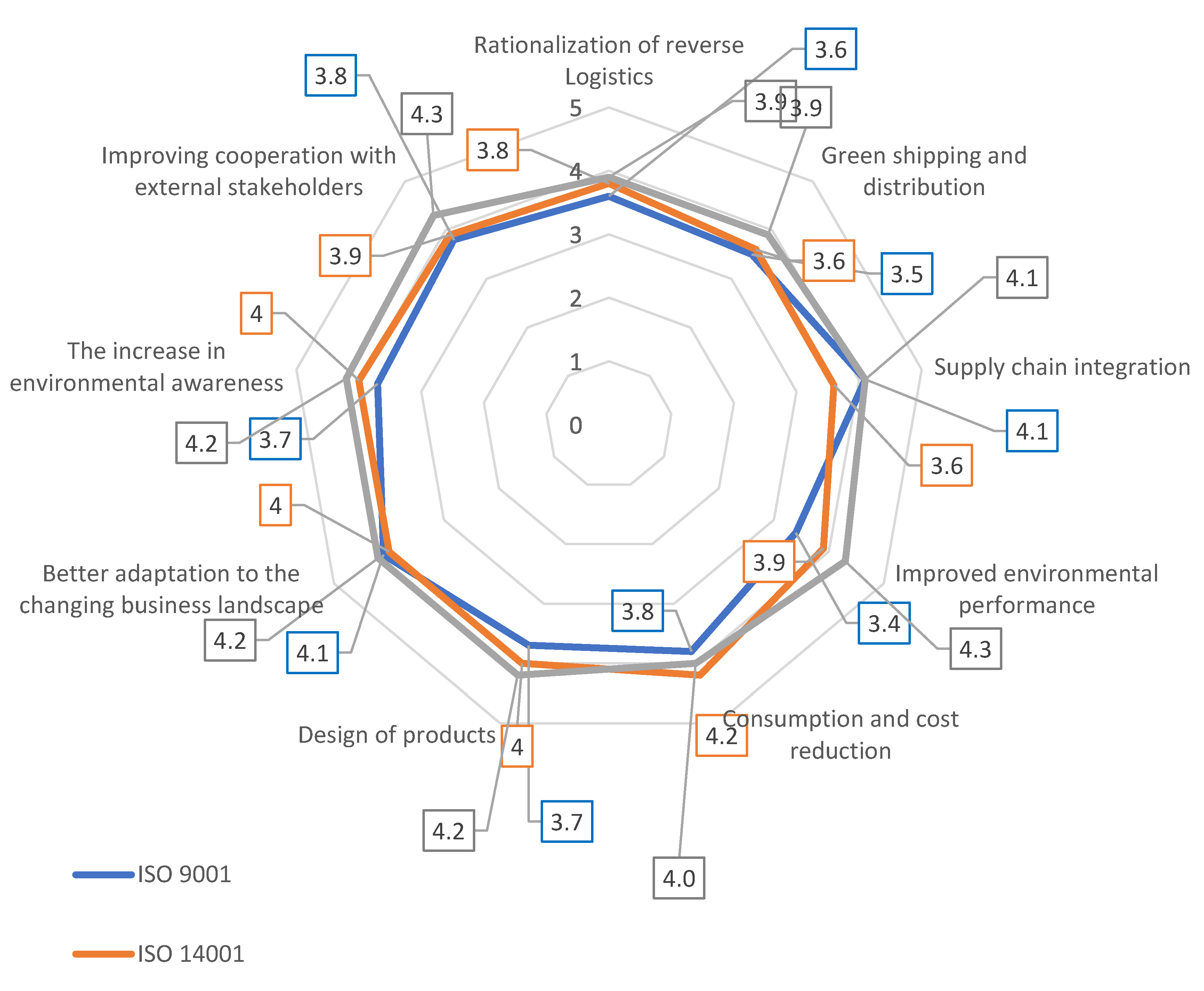 Sustainability 12 04282 g001