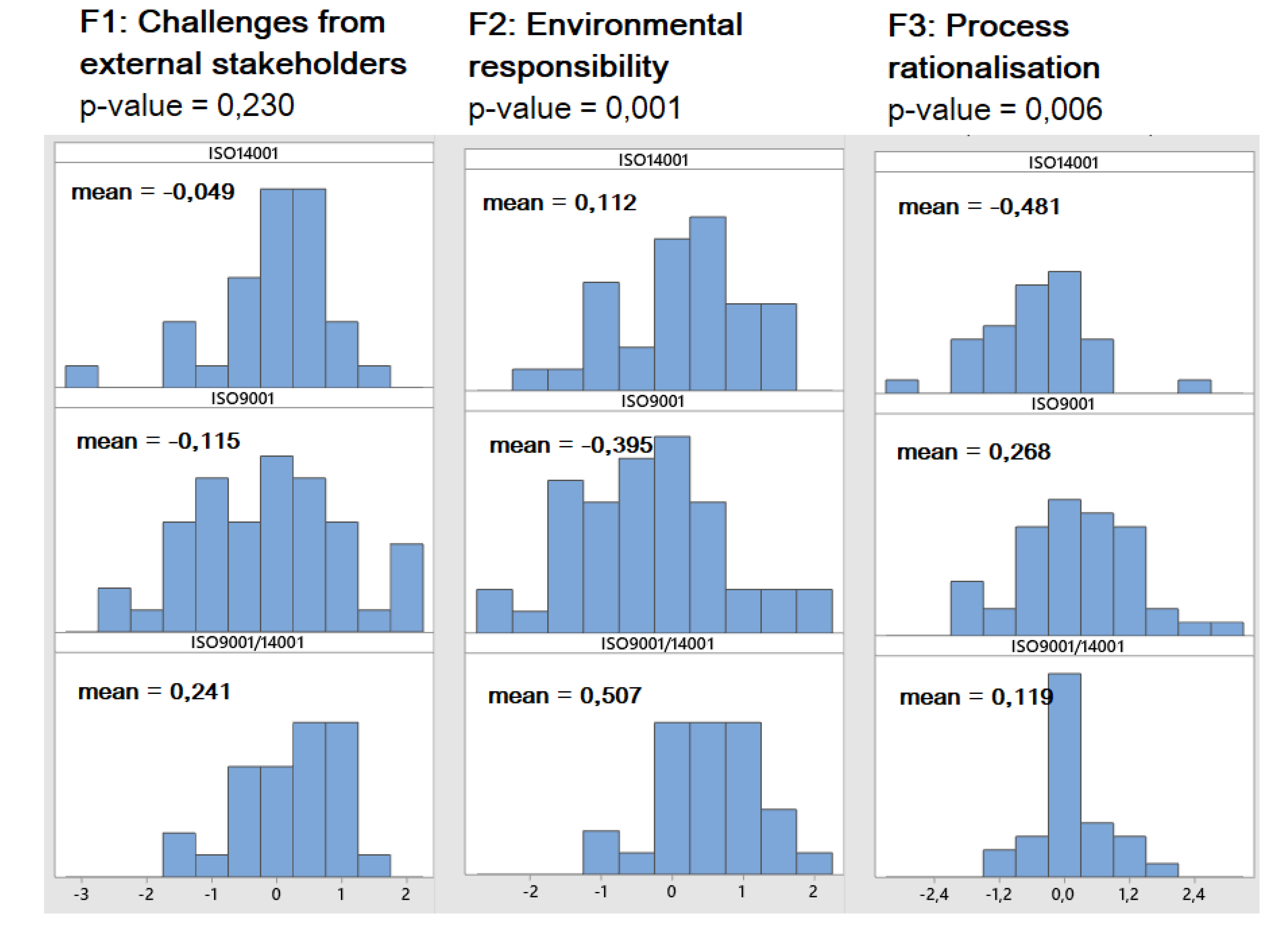 Sustainability 12 04282 g003