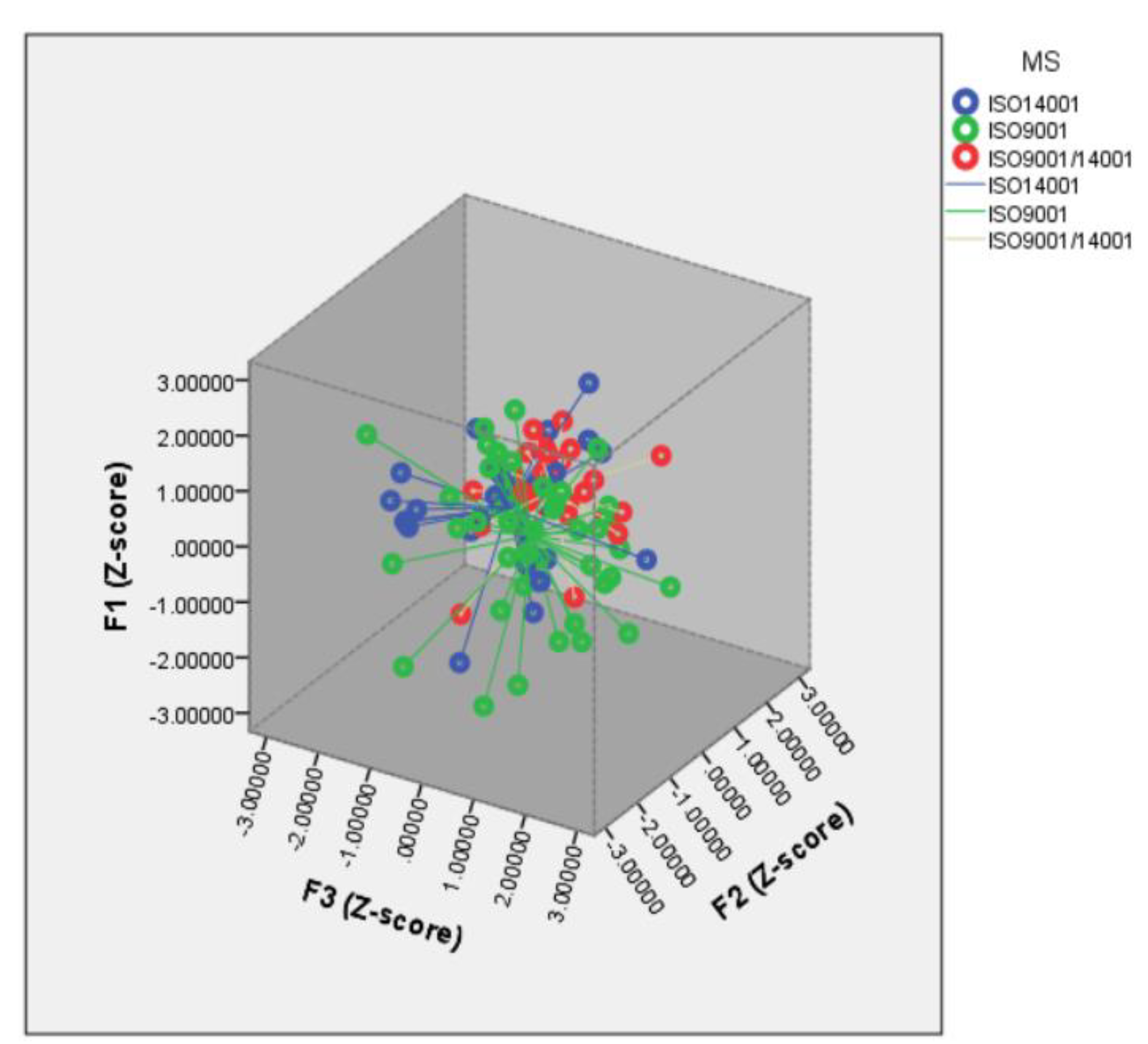 Sustainability 12 04282 g004