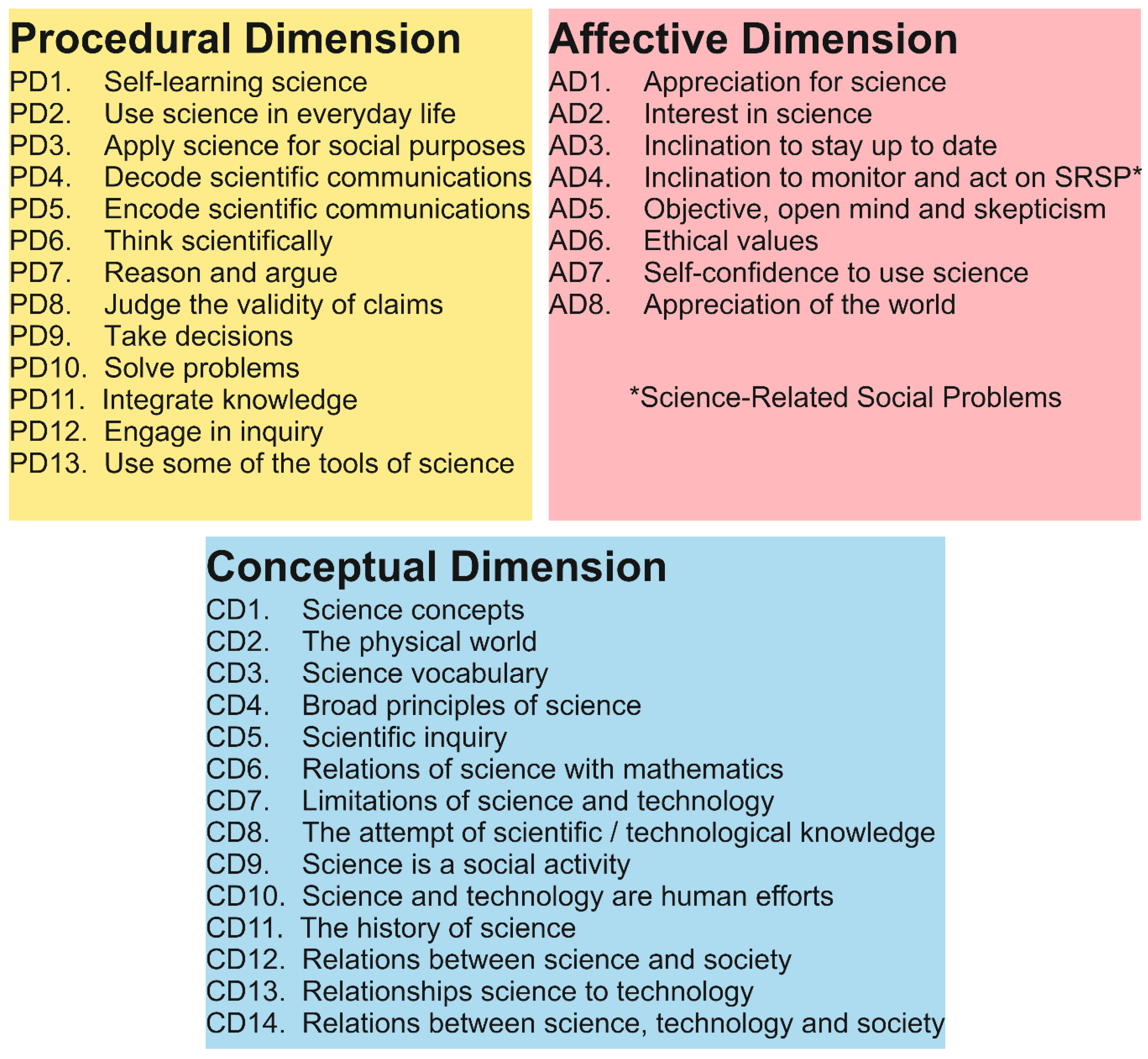 Sustainability 12 04283 g001