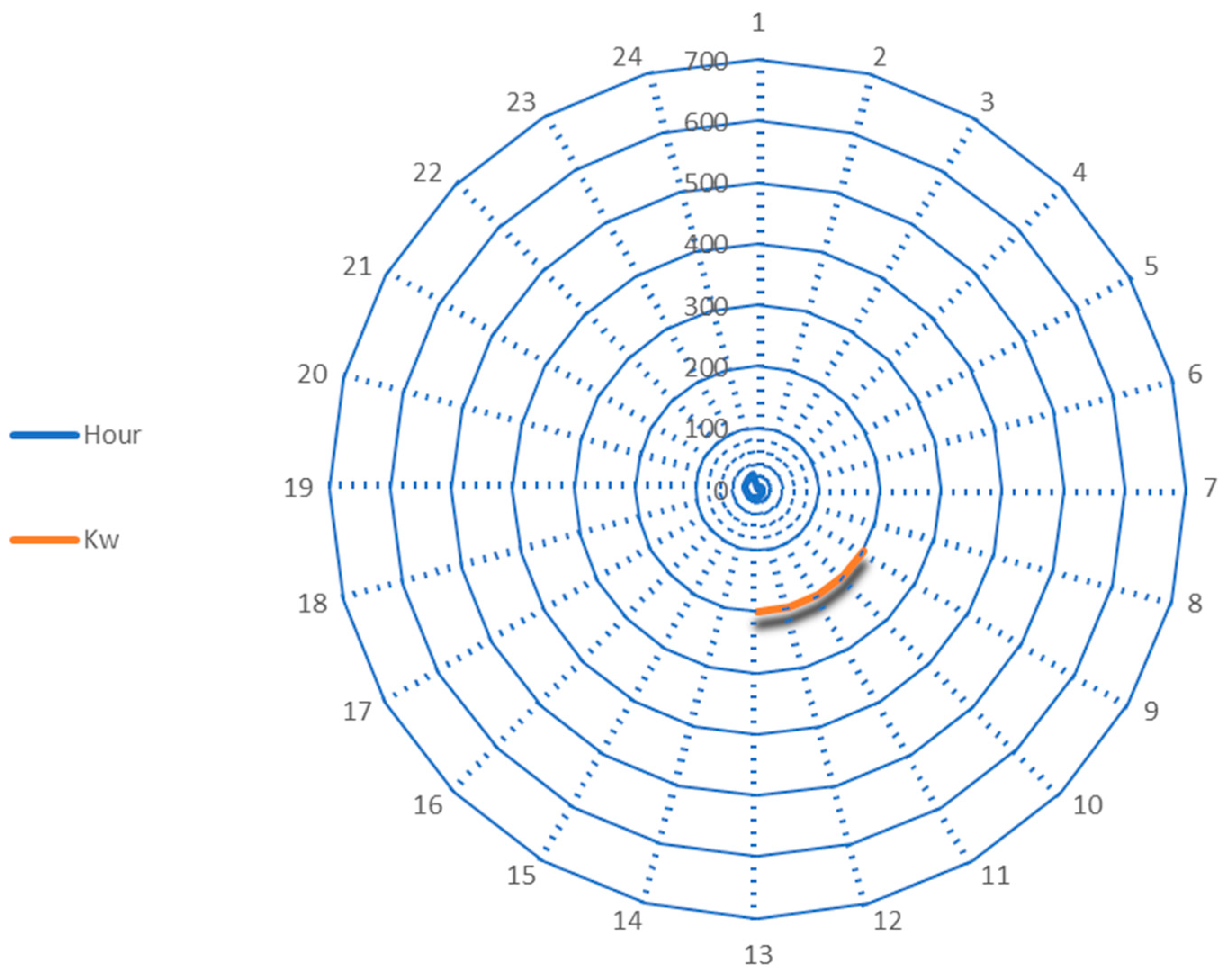 Sustainability 12 04284 g006