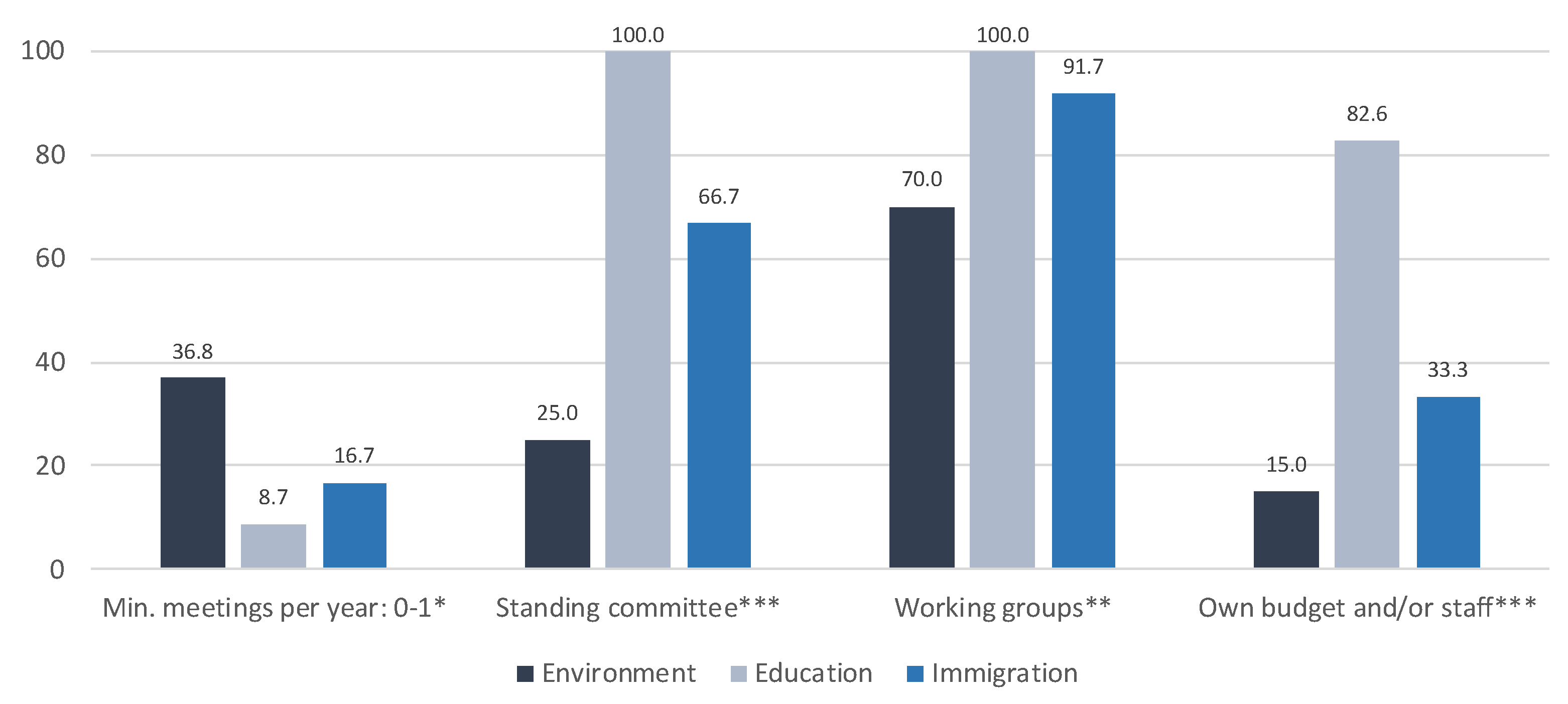 Sustainability 12 04286 g003