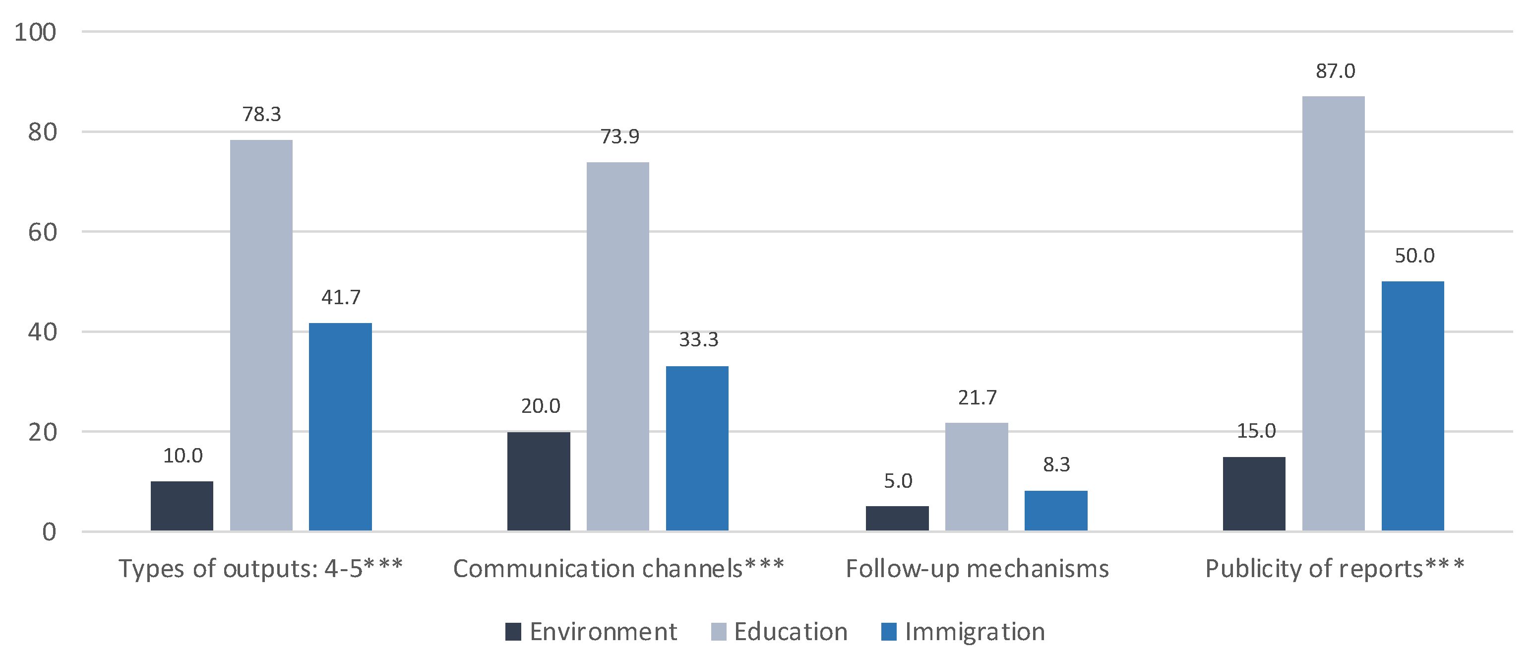Sustainability 12 04286 g004