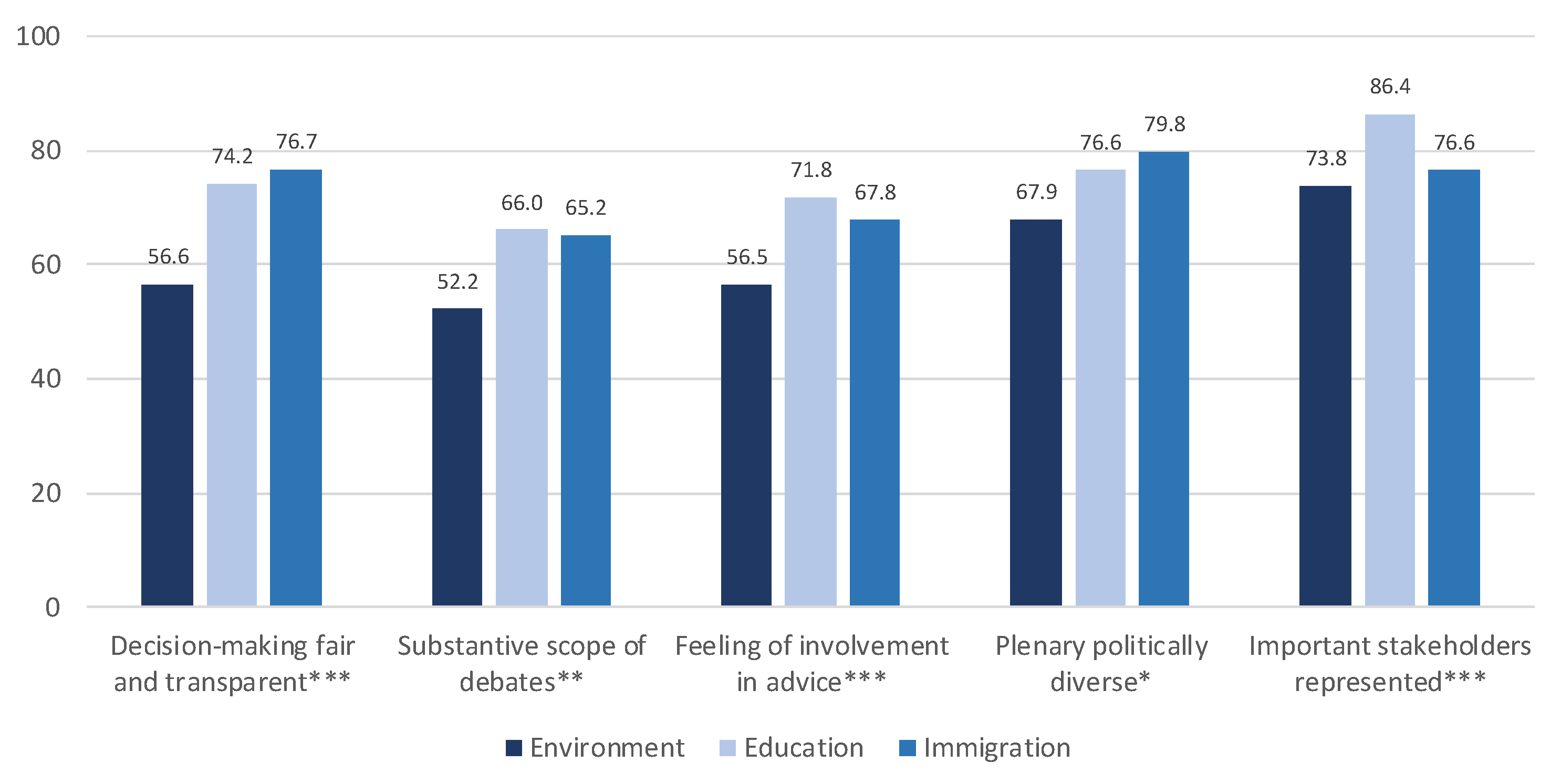 Sustainability 12 04286 g005