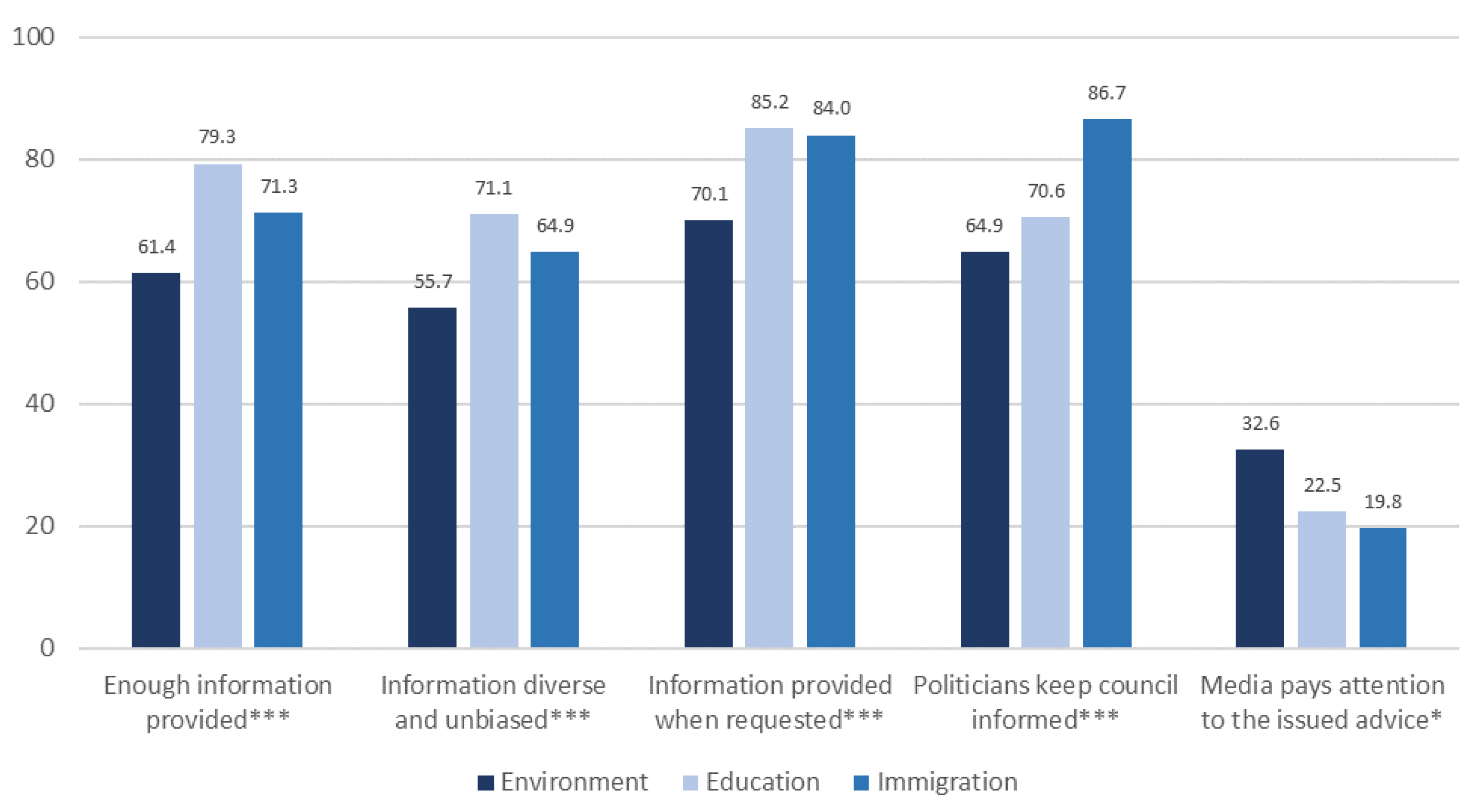 Sustainability 12 04286 g006