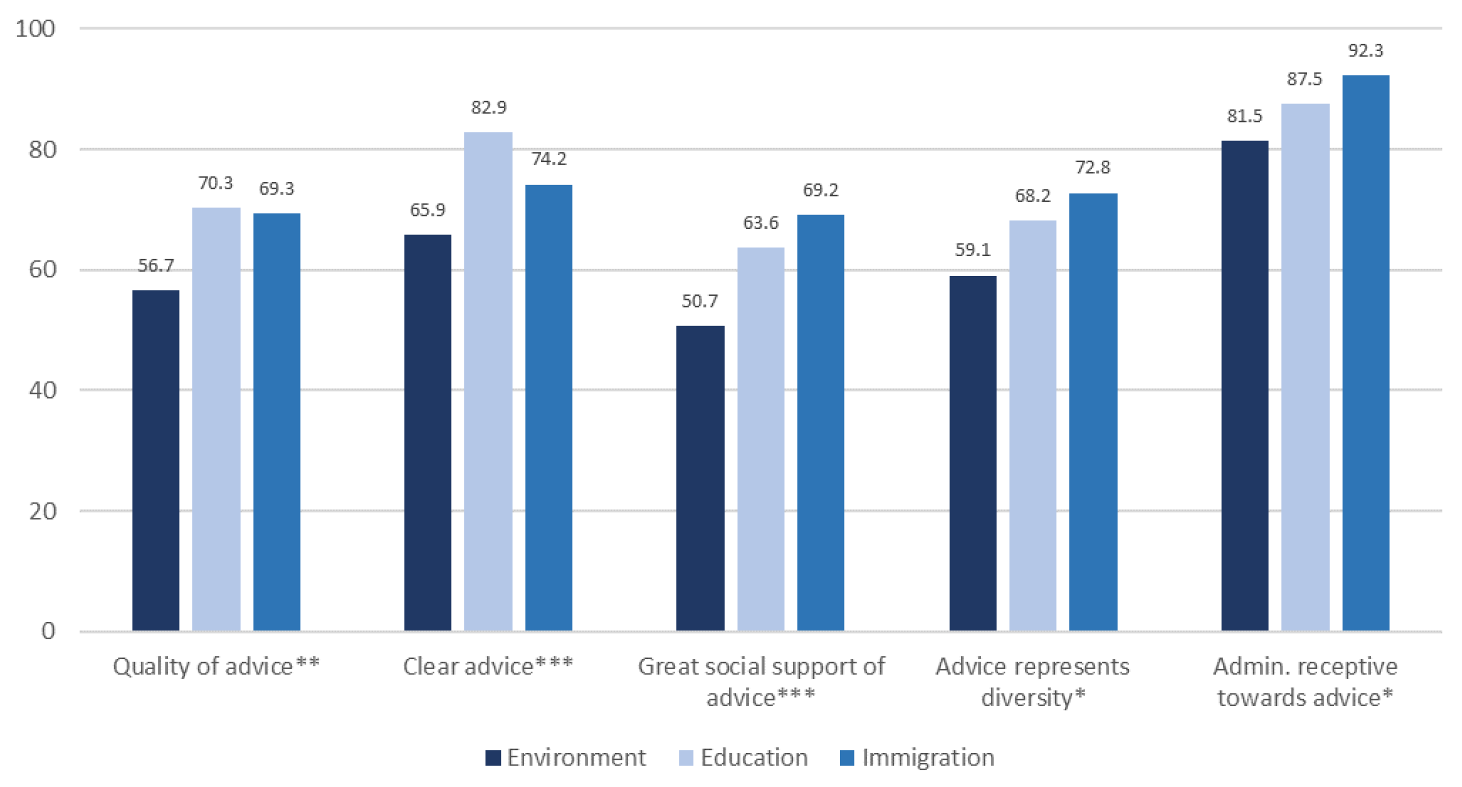 Sustainability 12 04286 g007