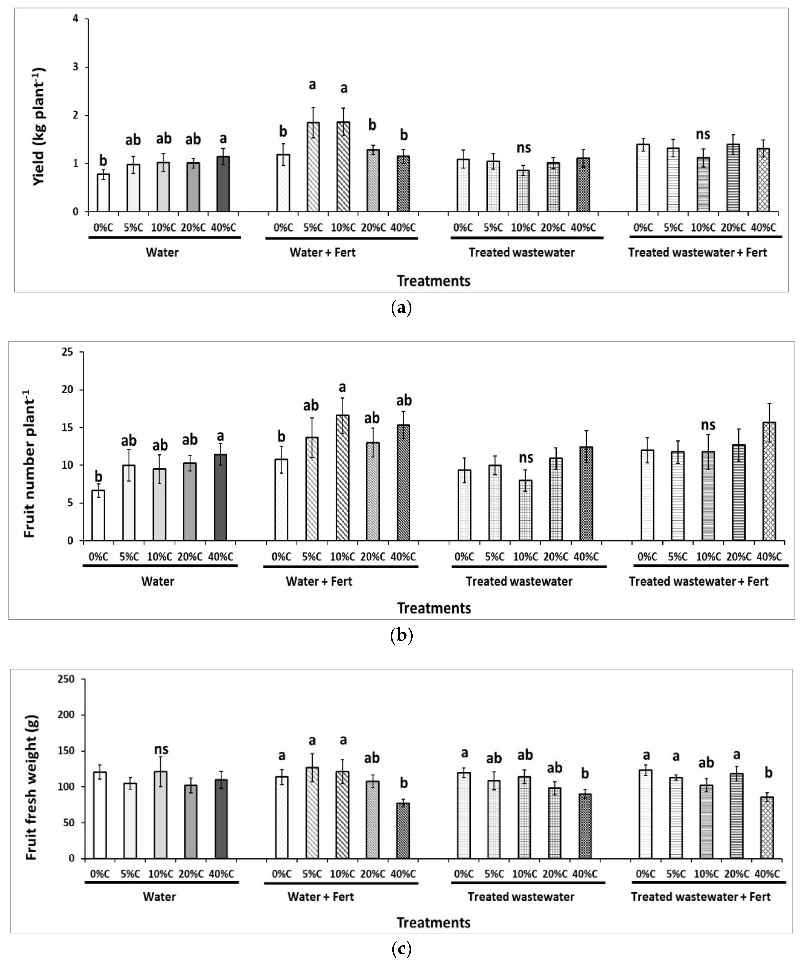Sustainability 12 04287 g001