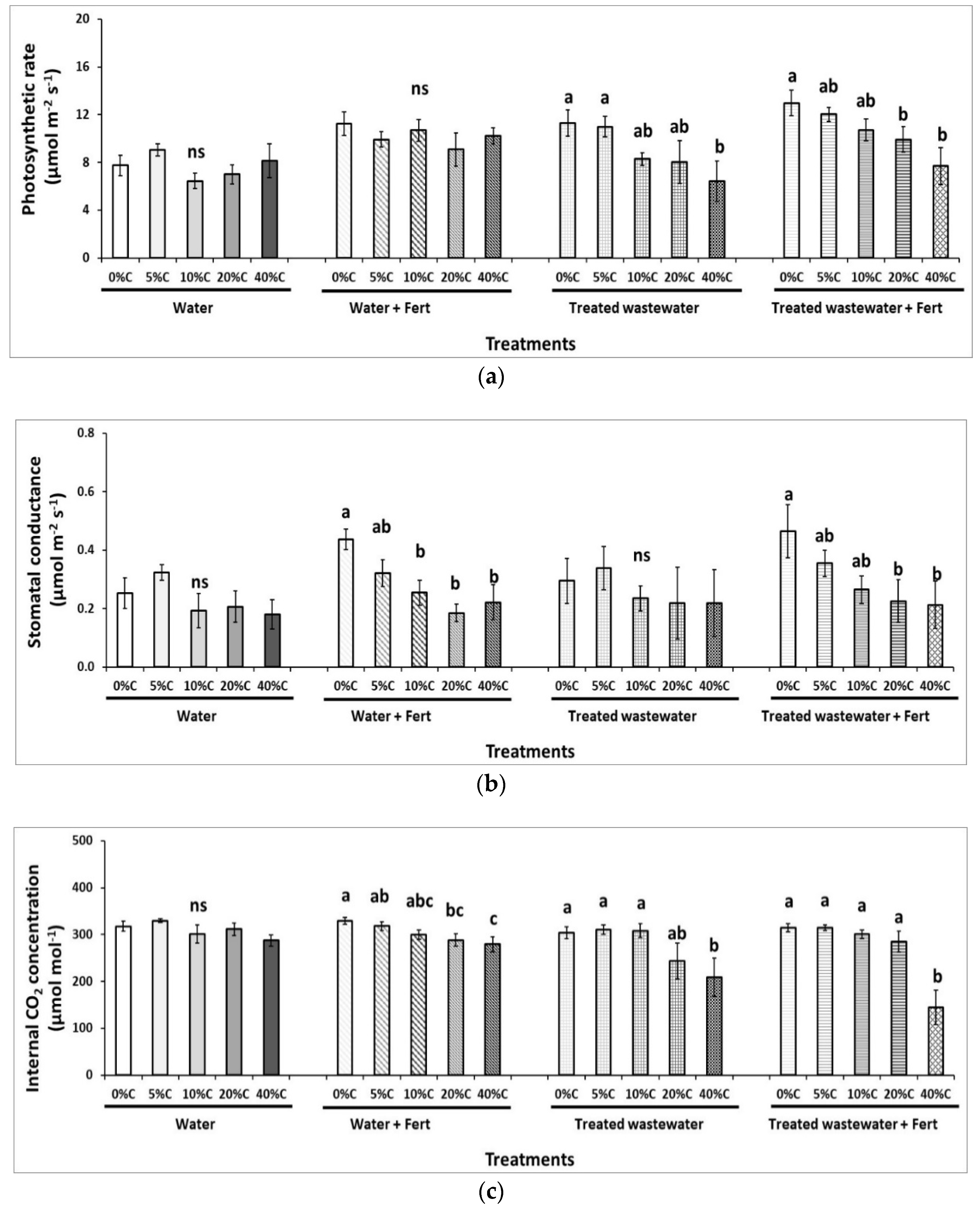 Sustainability 12 04287 g002a