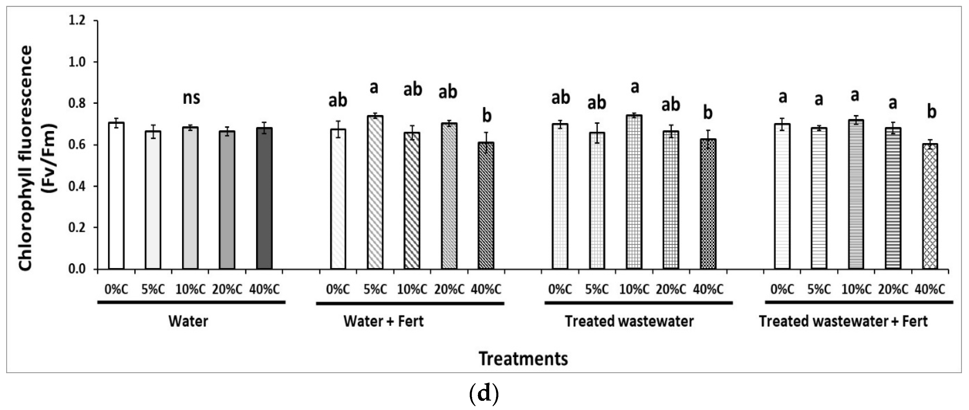 Sustainability 12 04287 g002b