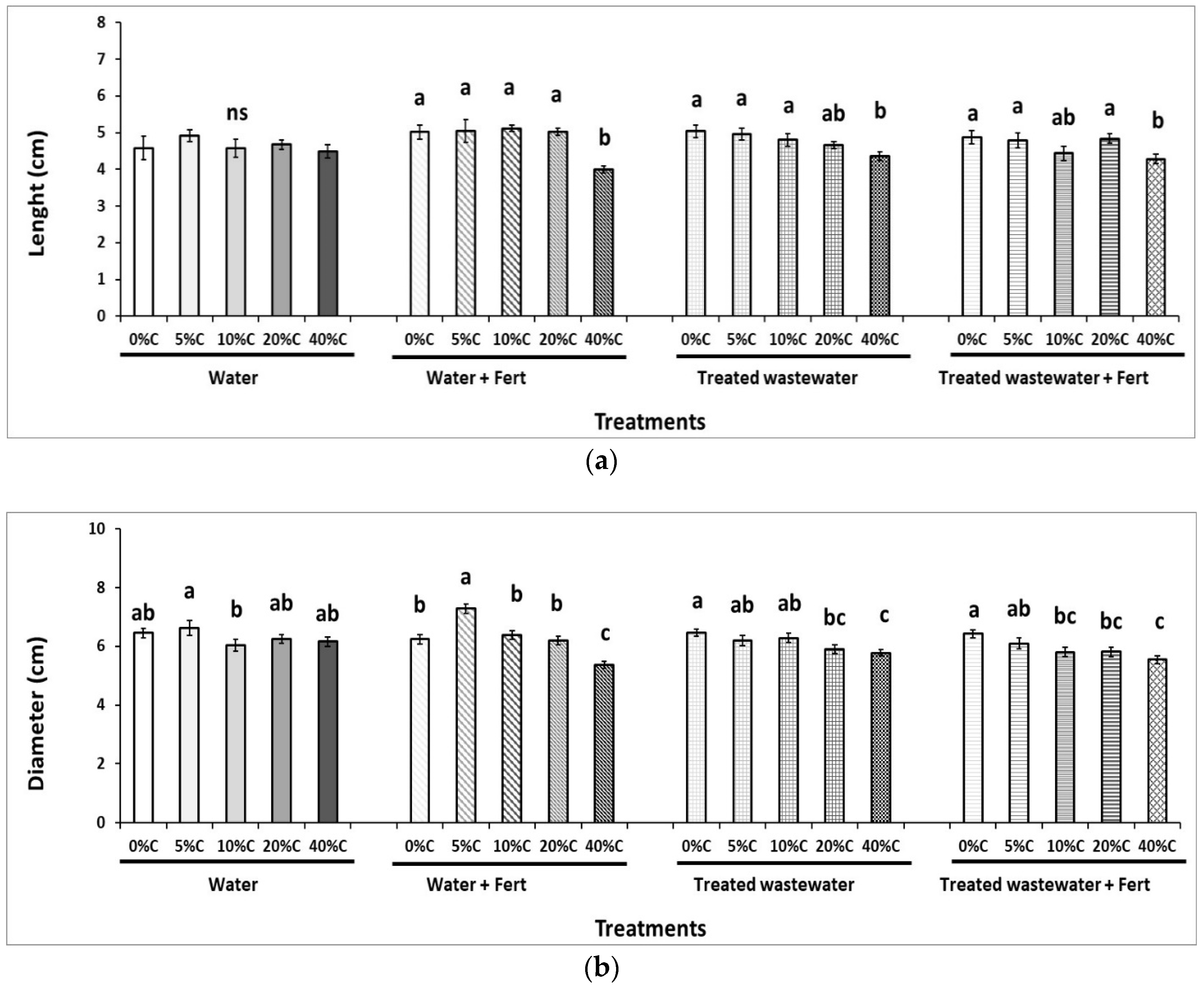 Sustainability 12 04287 g003