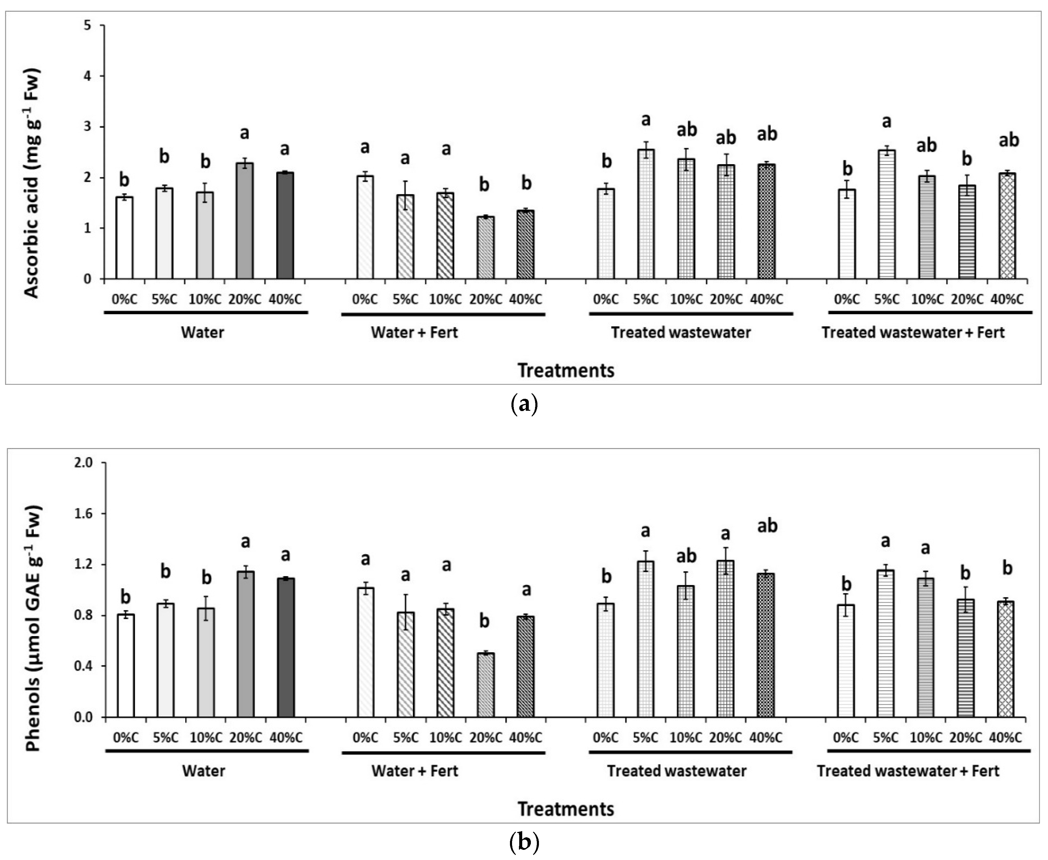 Sustainability 12 04287 g005