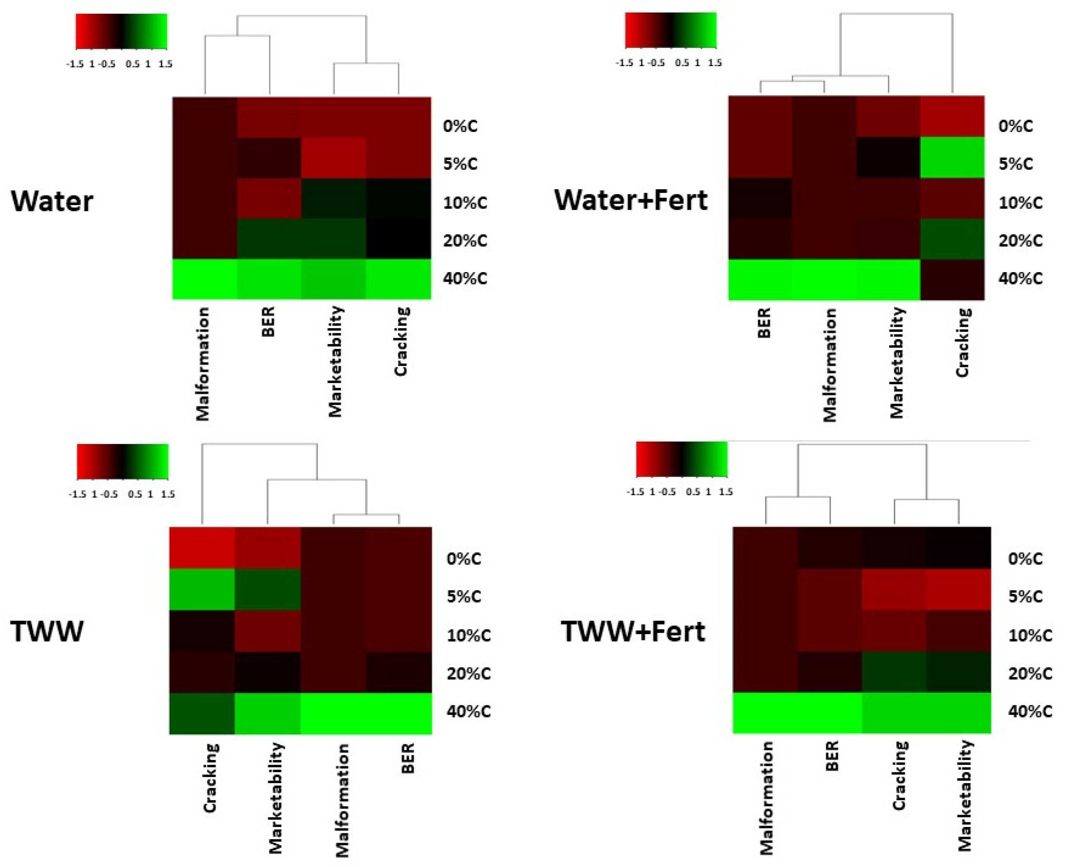 Sustainability 12 04287 g006