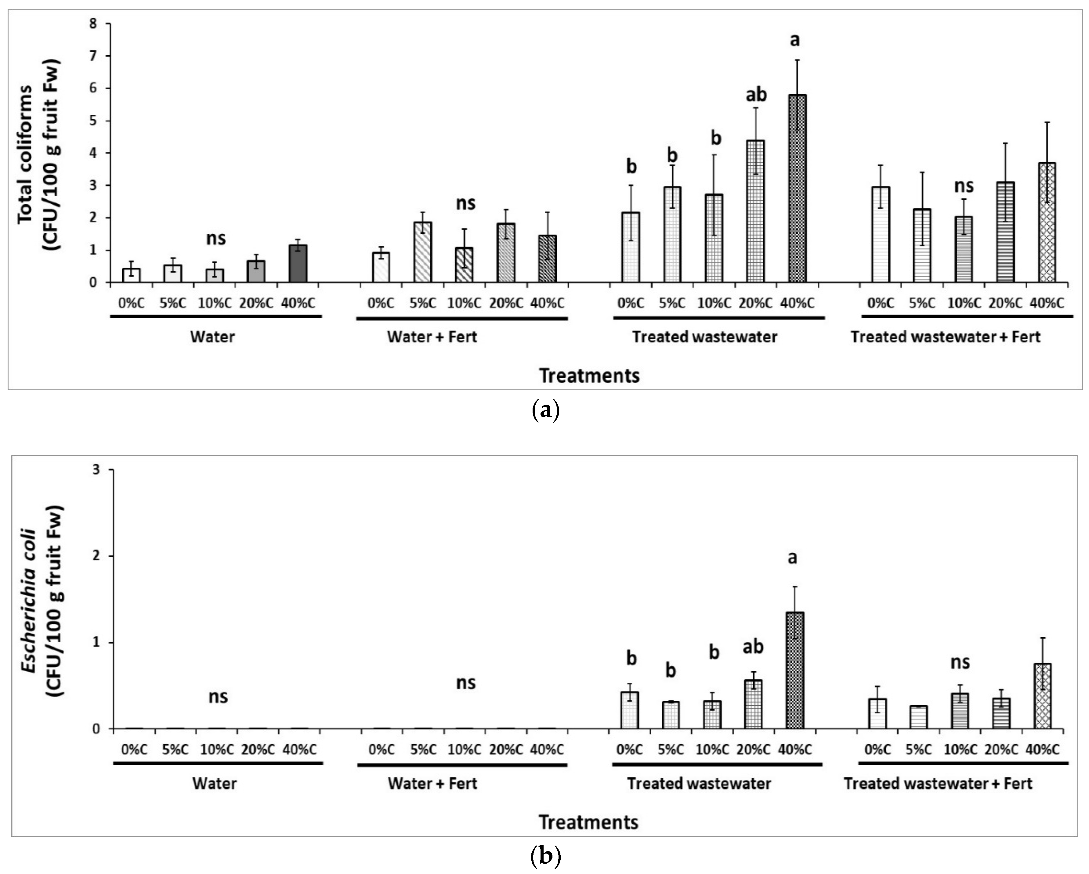 Sustainability 12 04287 g007