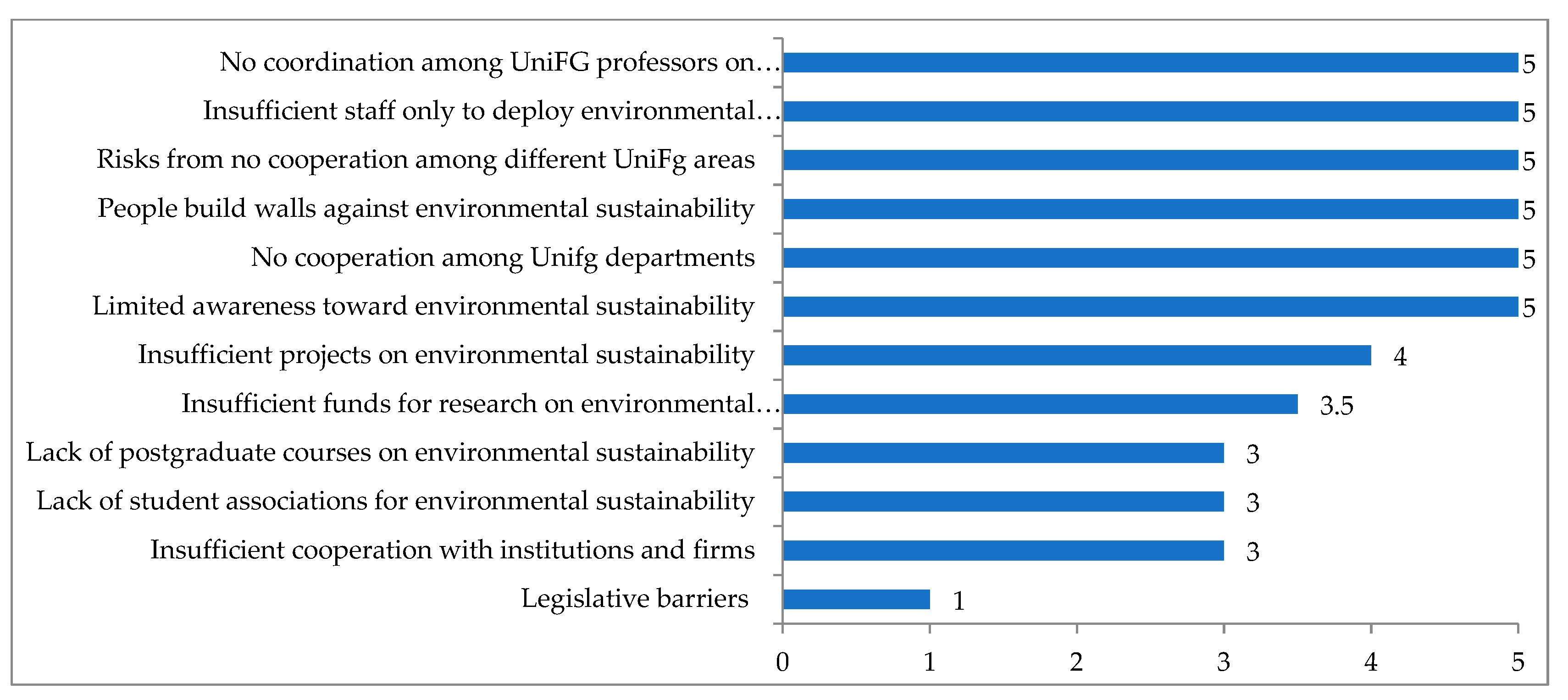 Sustainability 12 04288 g001