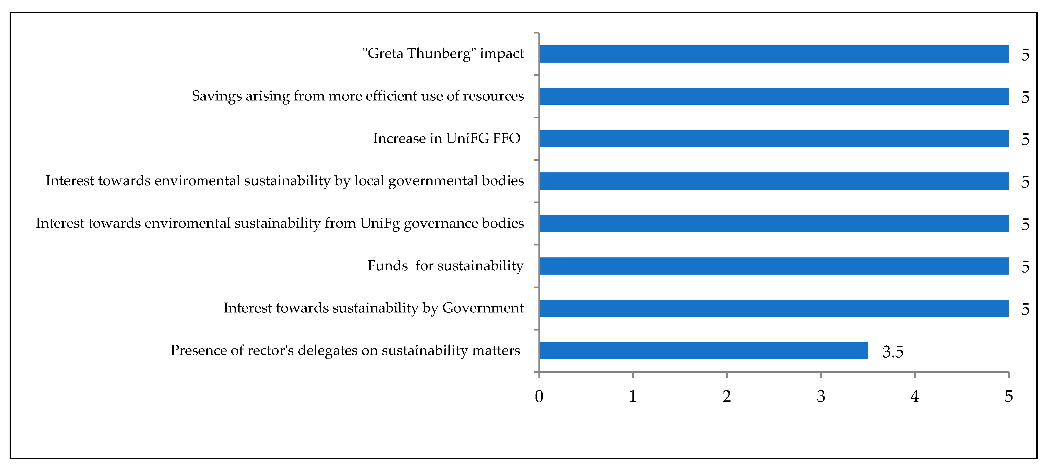 Sustainability 12 04288 g002